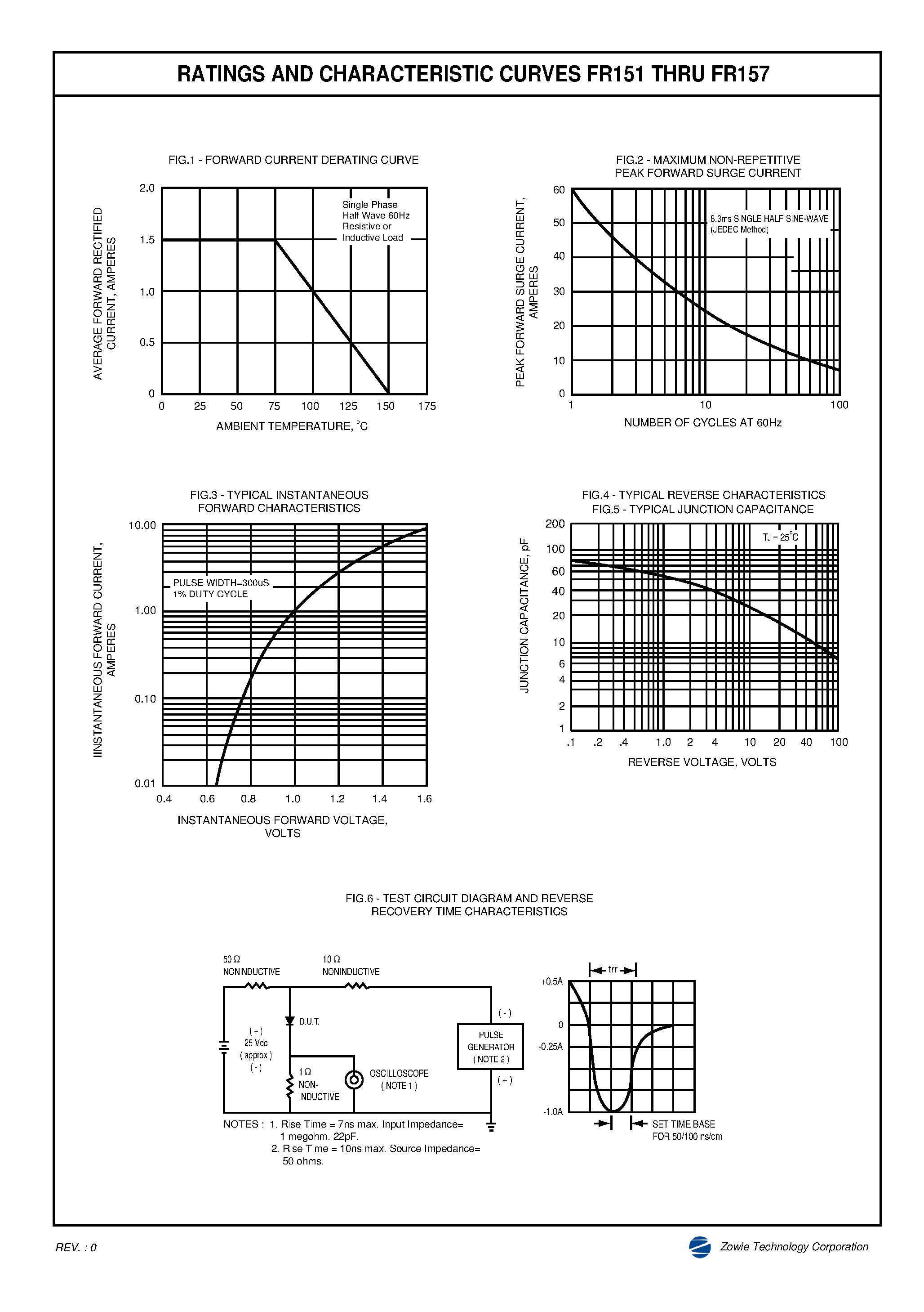 Datasheet FR151 - FAST RECOVERY RECTIFIER page 2