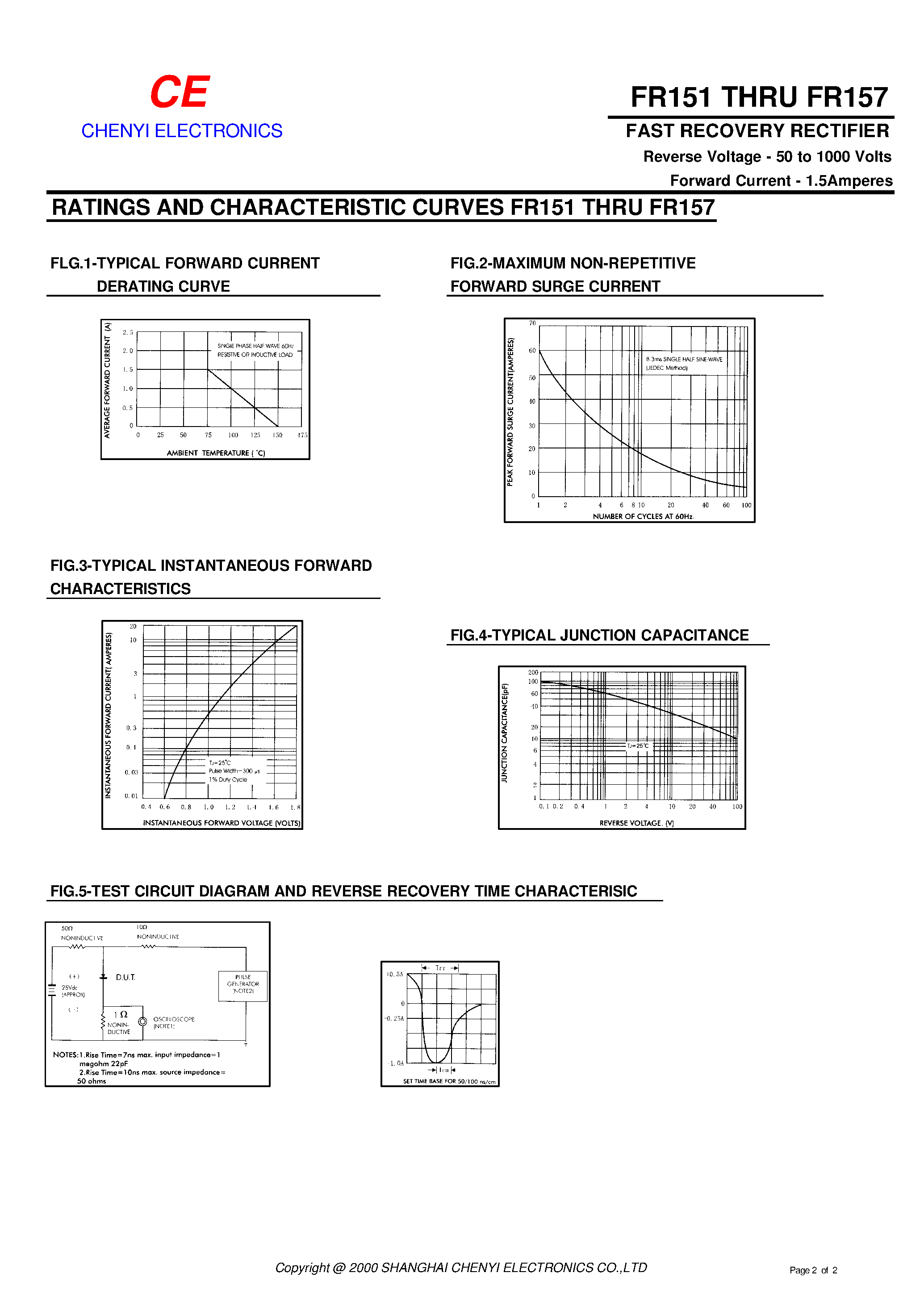 Datasheet FR151 page 2 Datasheet FR151 - FAST RECOVERY RECTIFIER page 2