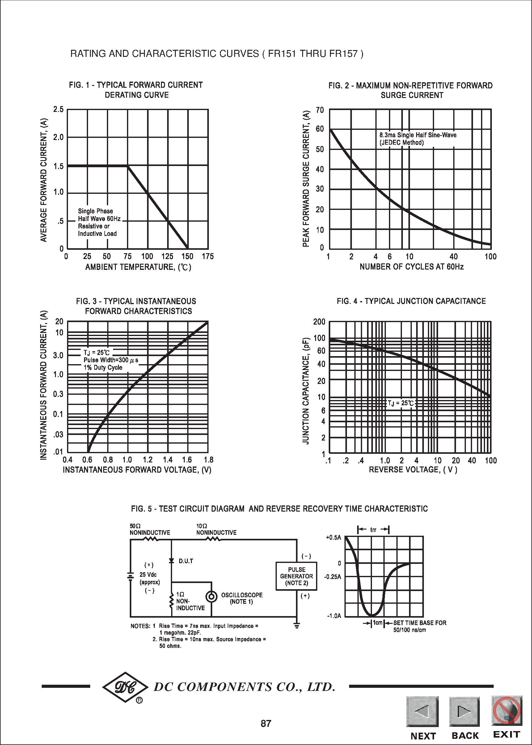 Datasheet FR151 - TECHNICAL SPECIFICATIONS OF FAST RECOVERY RECTIFIER page 2