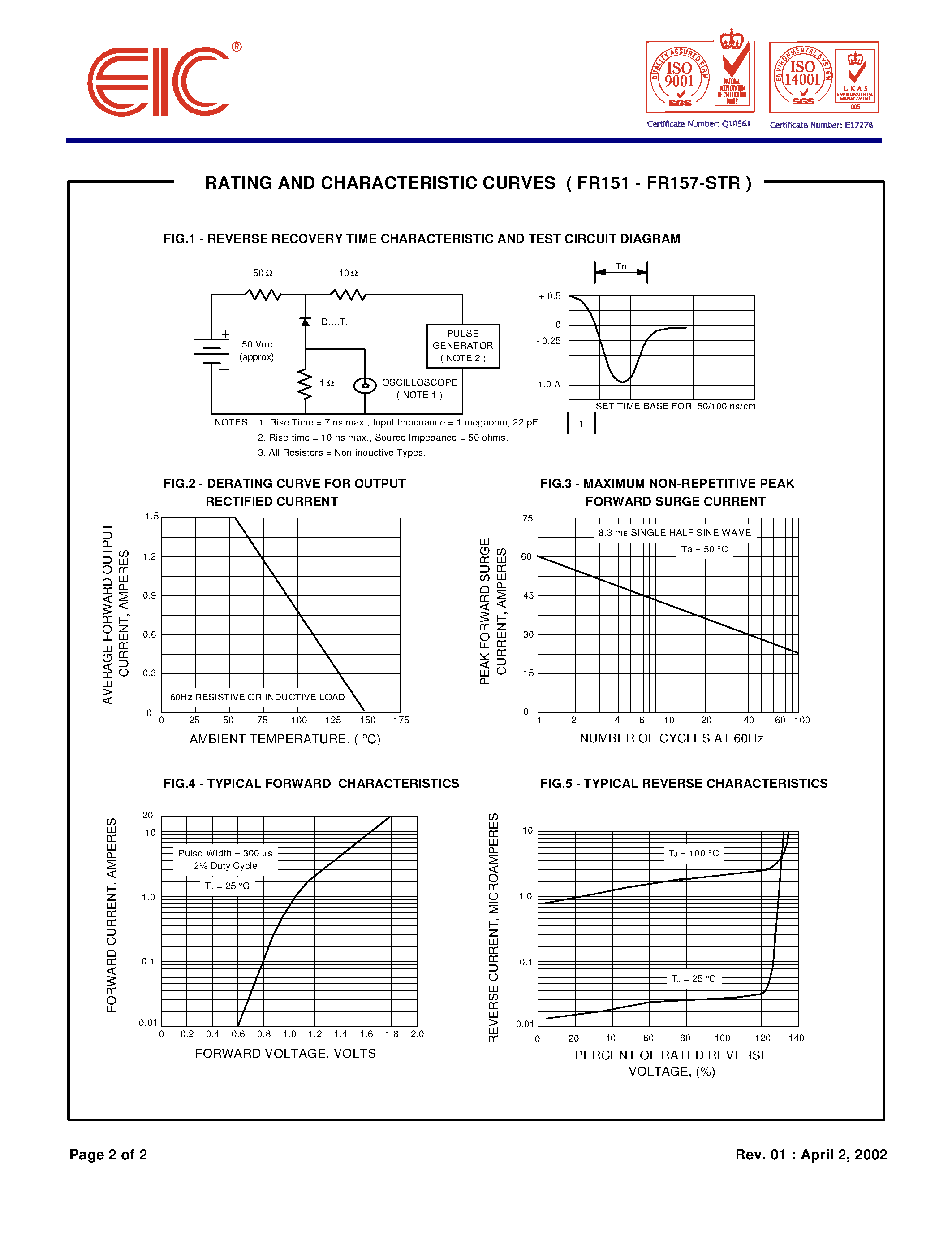 Datasheet FR151 - FAST RECOVERY RECTIFIER DIODES page 2