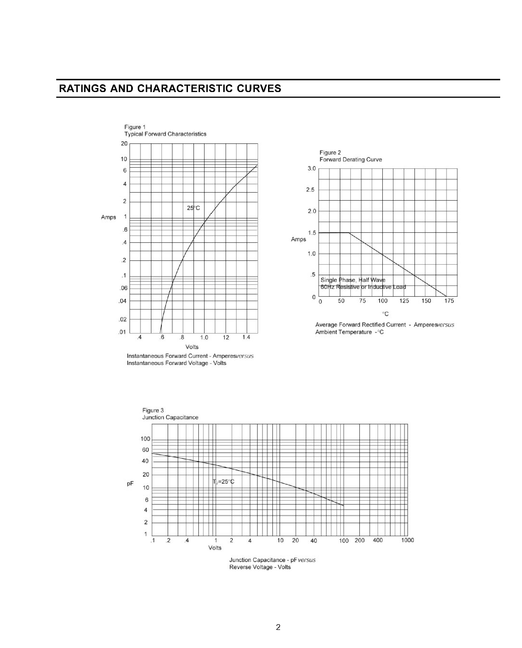 Datasheet FR151 page 2 Datasheet FR151 - FAST RECOVERY RECTIFIER page 2