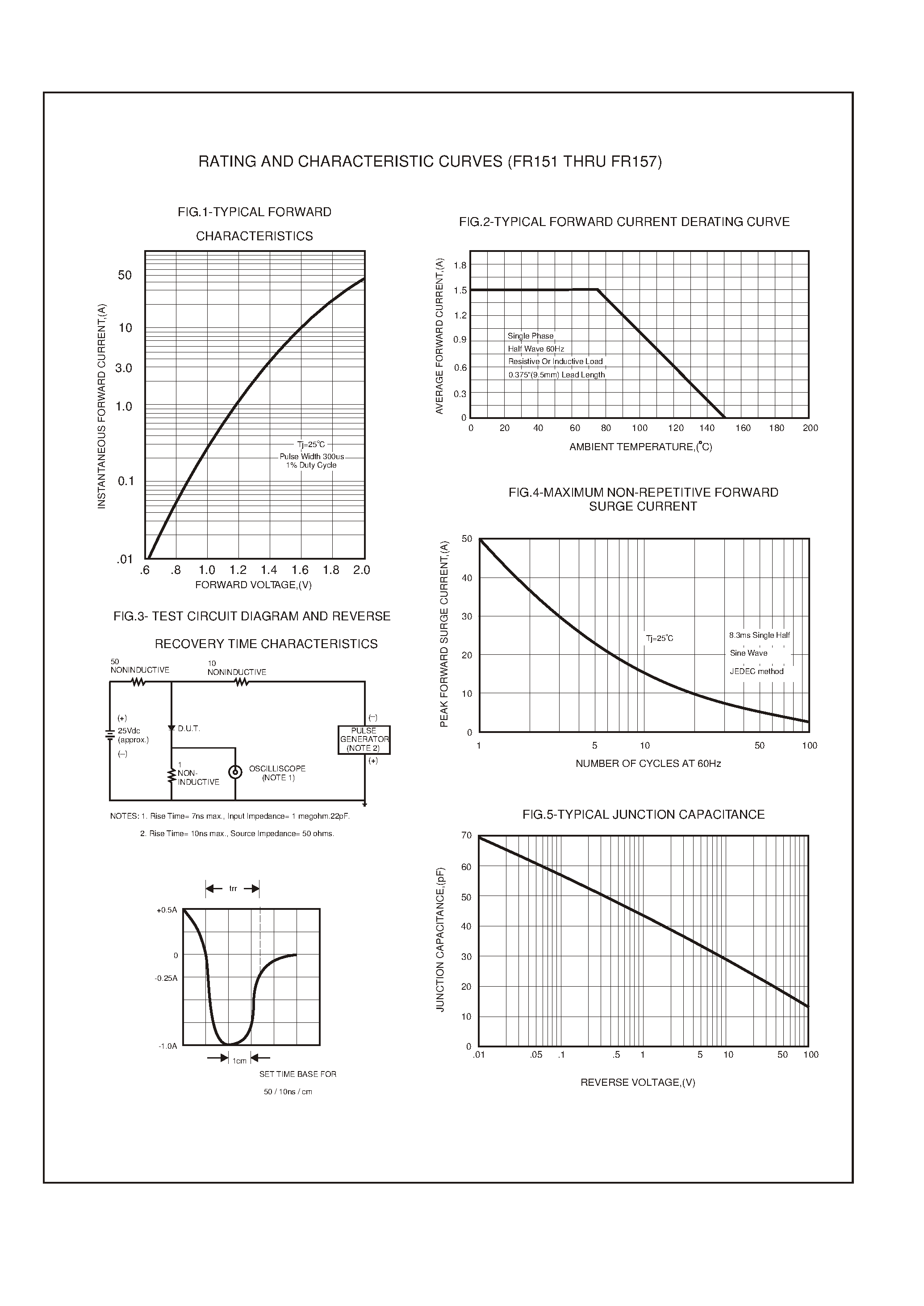 Datasheet FR152 page 2 Datasheet FR152 - 1.5 AMP FAST RECOVERY RECTIFIERS page 2