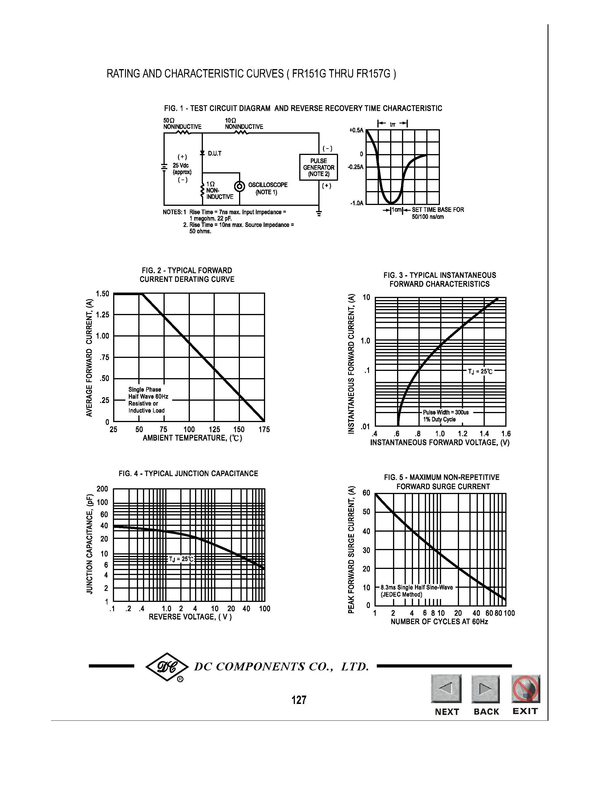 Datasheet FR152G - TECHNICAL SPECIFICATIONS OF FAST RECOVERY GLASS PASSIVATED RECTIFIER page 2
