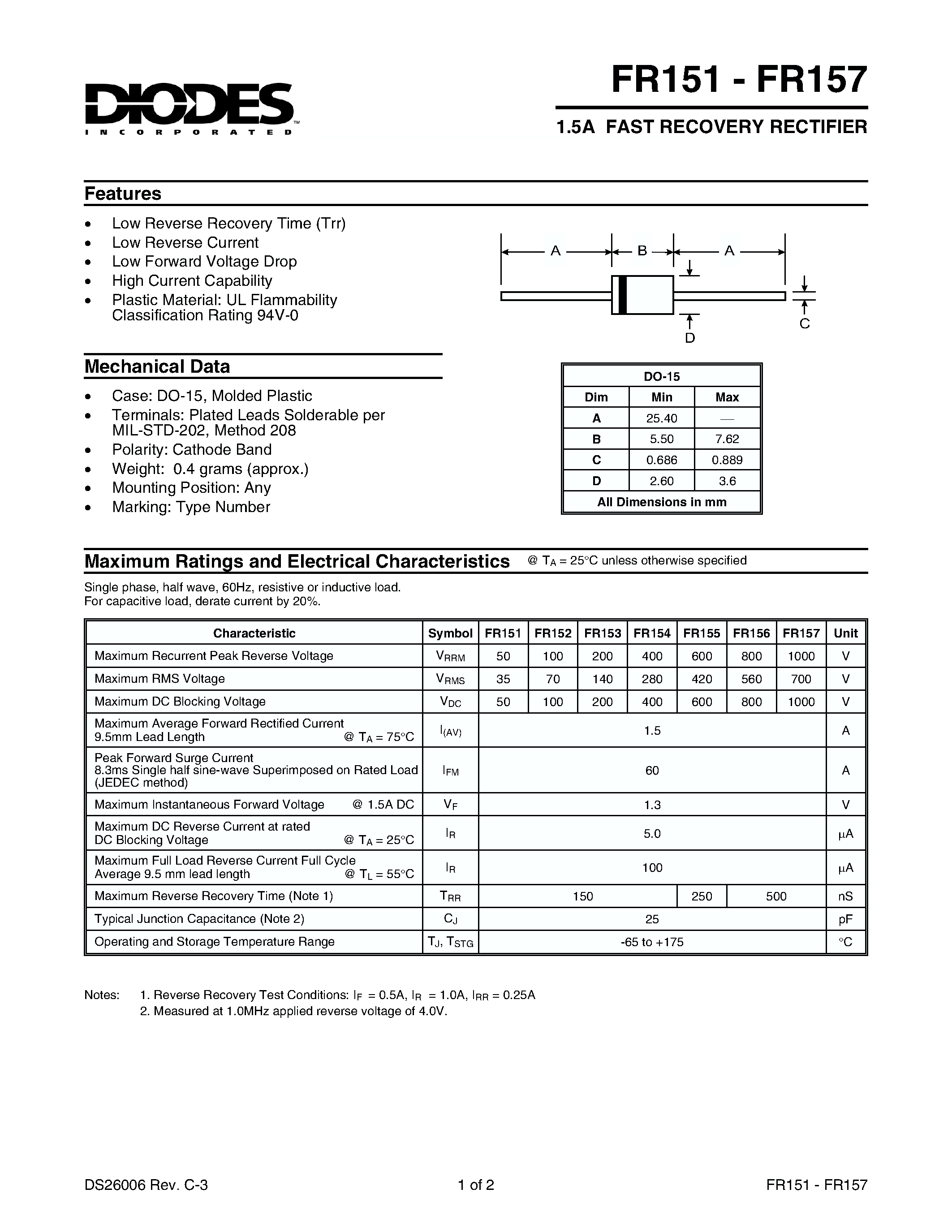 Даташит на микросхему FR153 страница 1 Даташит FR153 - 1.5A FAST RECOVERY RECTIFIER страница 1