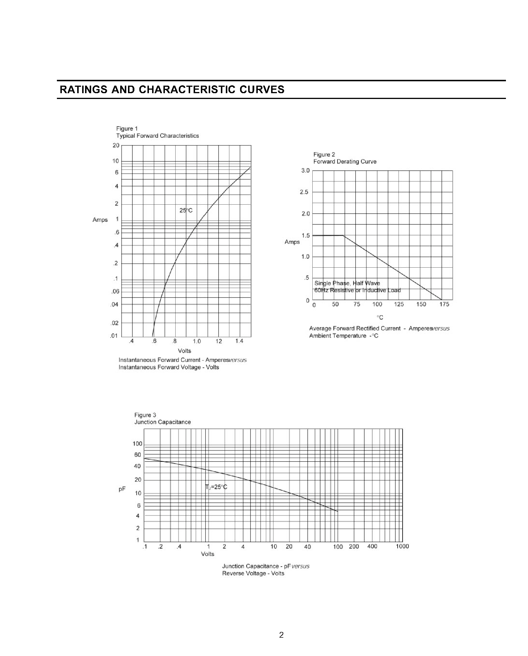 Datasheet FR153G - GLASS PASSIVATED JUNCTION FAST SWITCHING RECTIFIER page 2