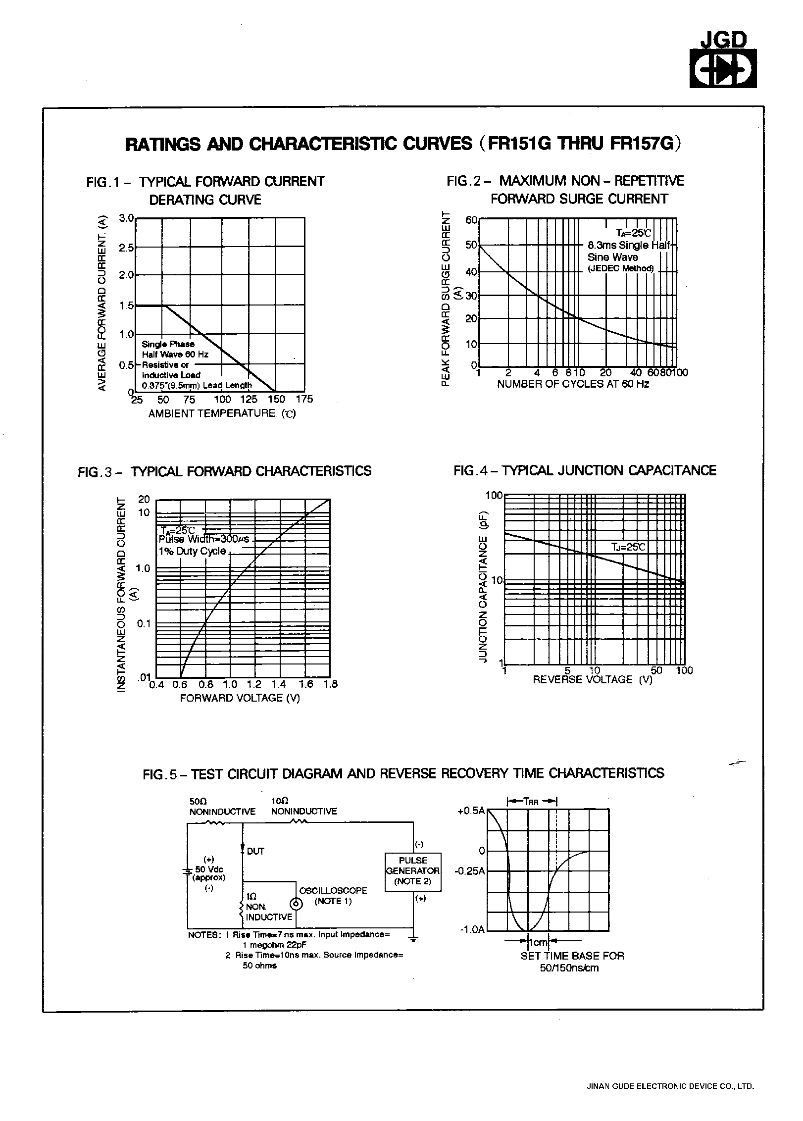 Datasheet FR154G - 1.5 AMPS. GLASS PASSIVATED FAST RECOVERY RECTIFIERS page 2