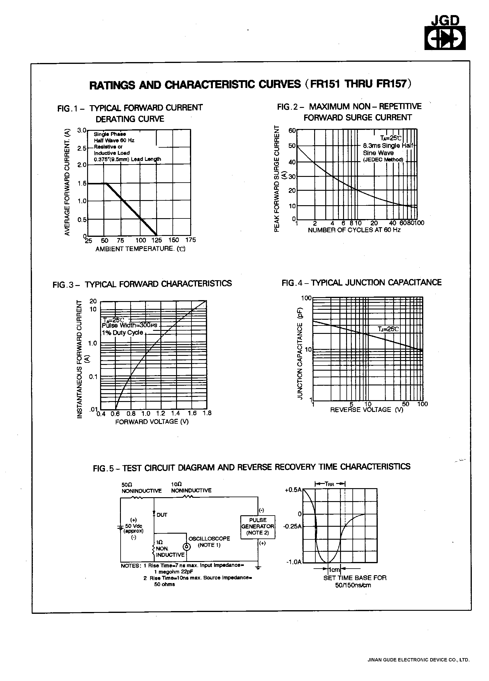 Datasheet FR155 page 2 Datasheet FR155 - 1.5 AMPS. FAST RECOVRY RECTIFIERS page 2