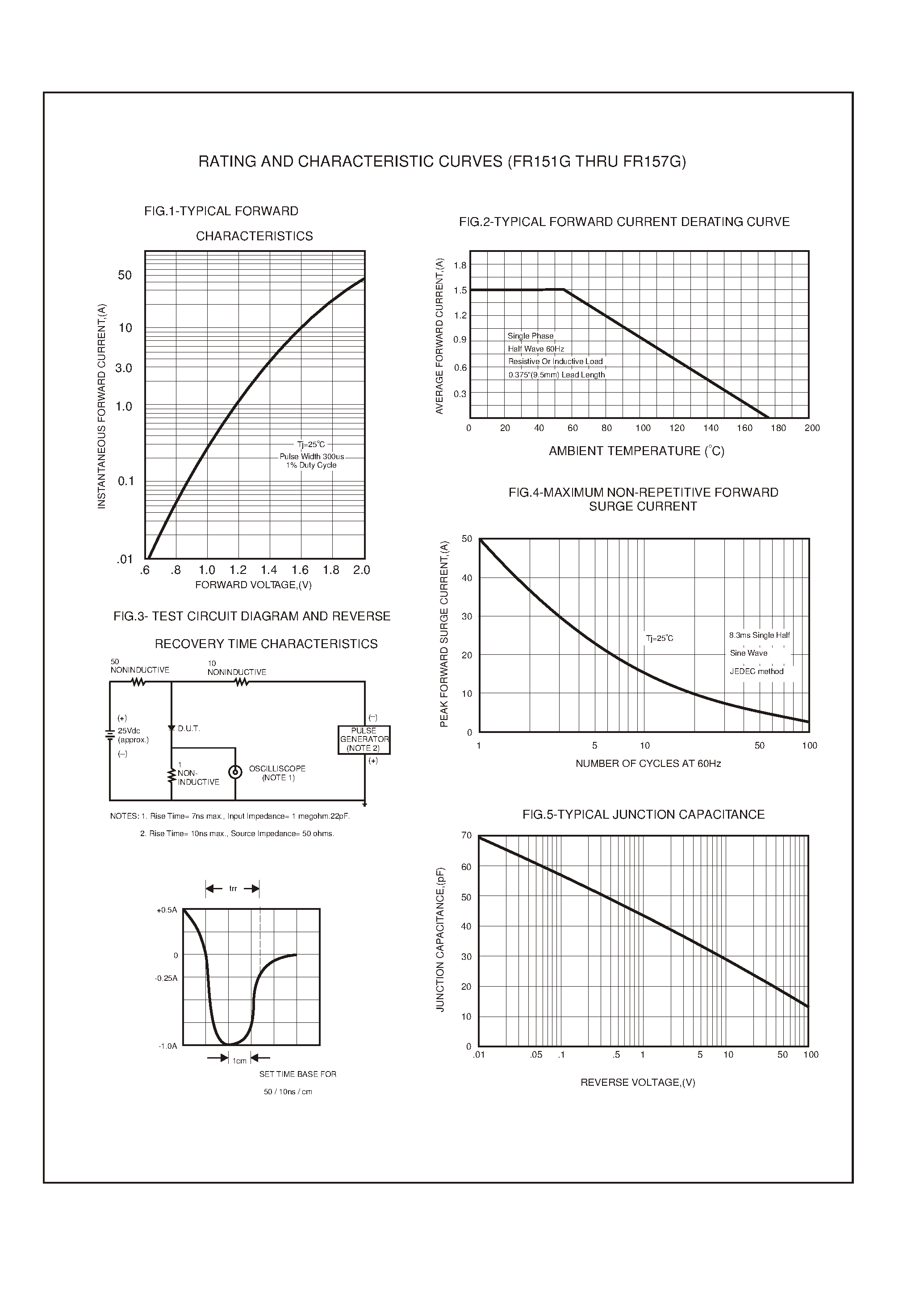 Datasheet FR156G - 1.5 AMP GLASS PASSIVATED FAST RECOVERY RECTIFIERS page 2