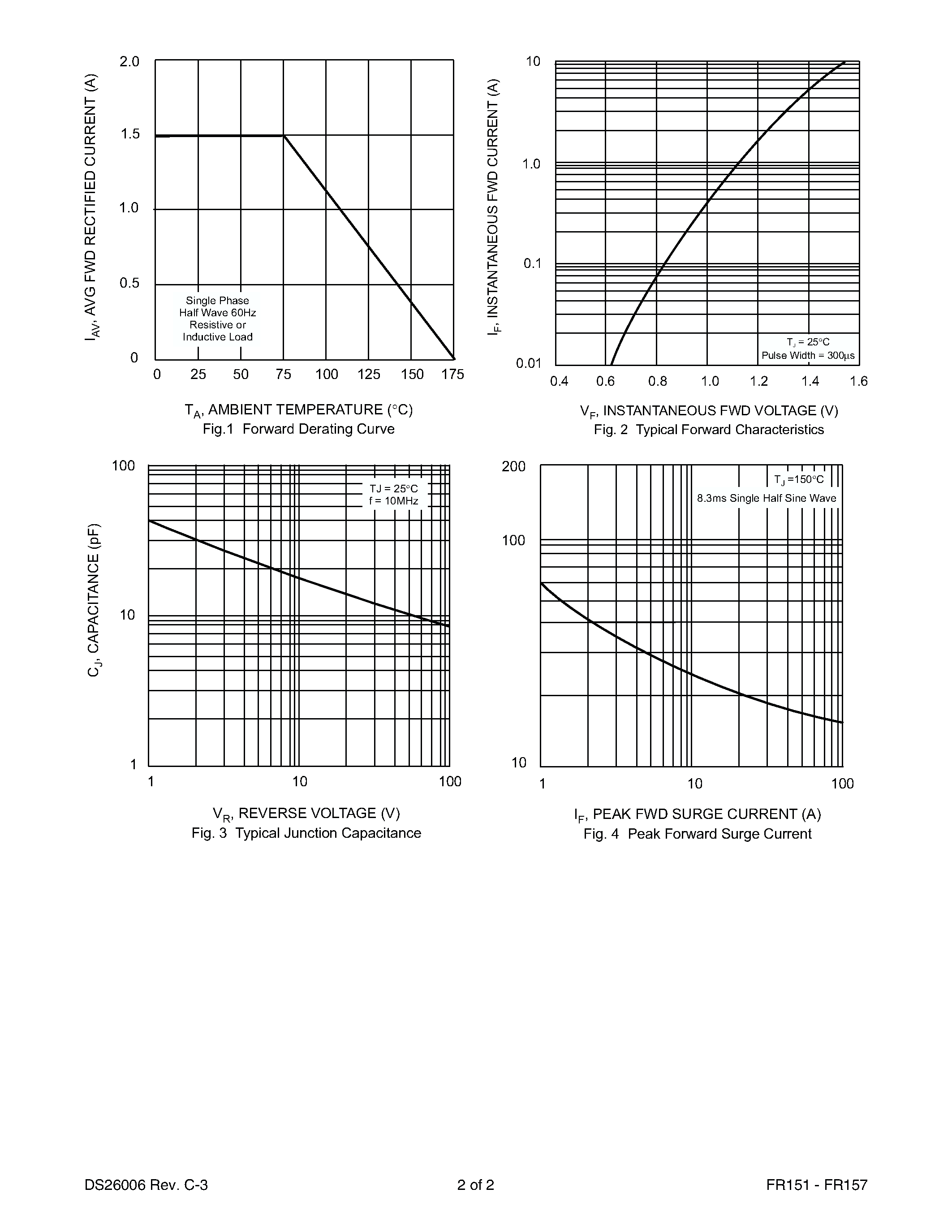 Даташит на микросхему FR157 страница 2 Даташит FR157 - 1.5A FAST RECOVERY RECTIFIER страница 2