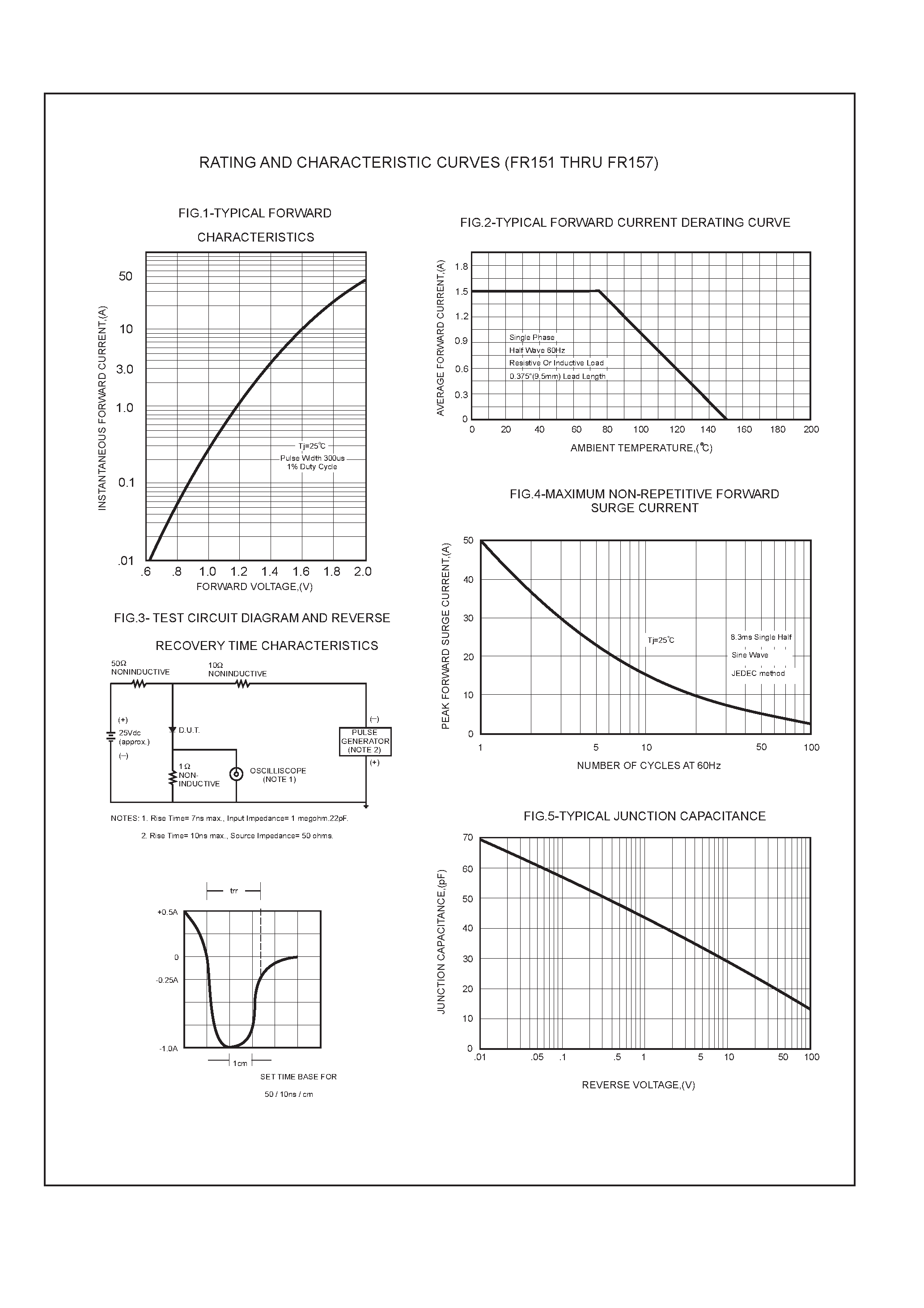 Datasheet FR157 - 1.5 AMP FAST RECOVERY RECTIFIERS page 2