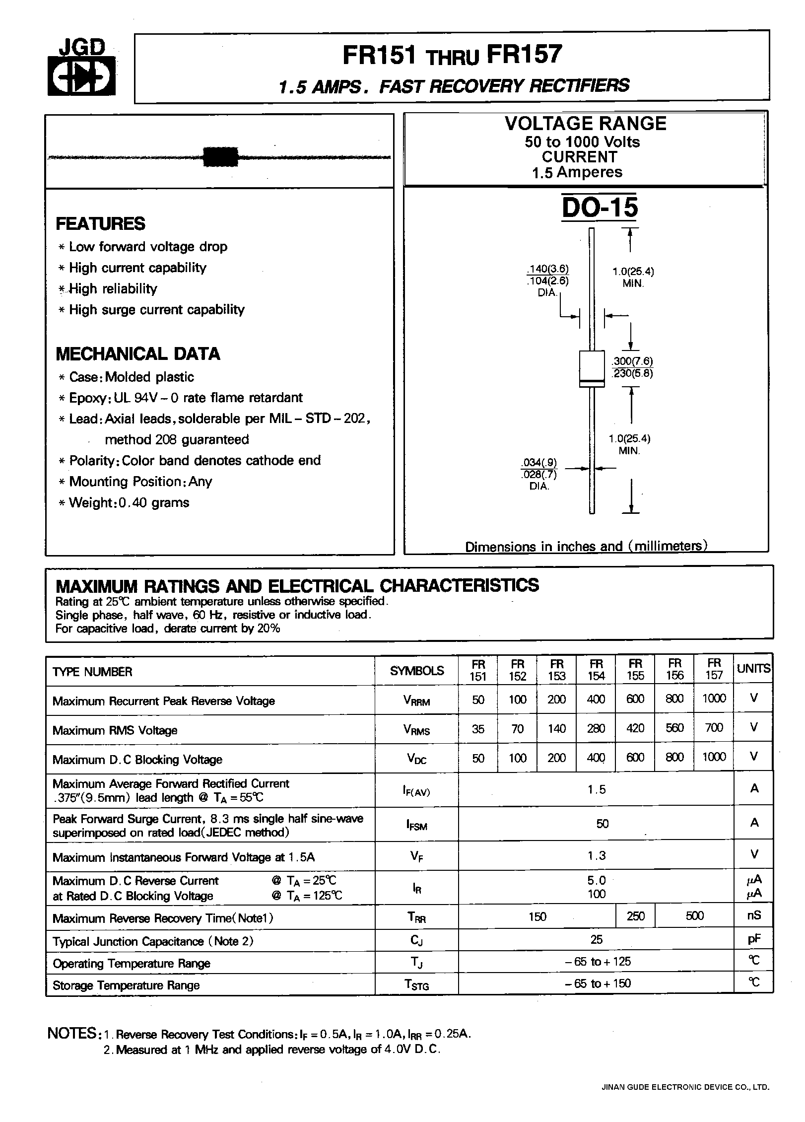 Datasheet FR157 page 1 Datasheet FR157 - 1.5 AMPS. FAST RECOVRY RECTIFIERS page 1