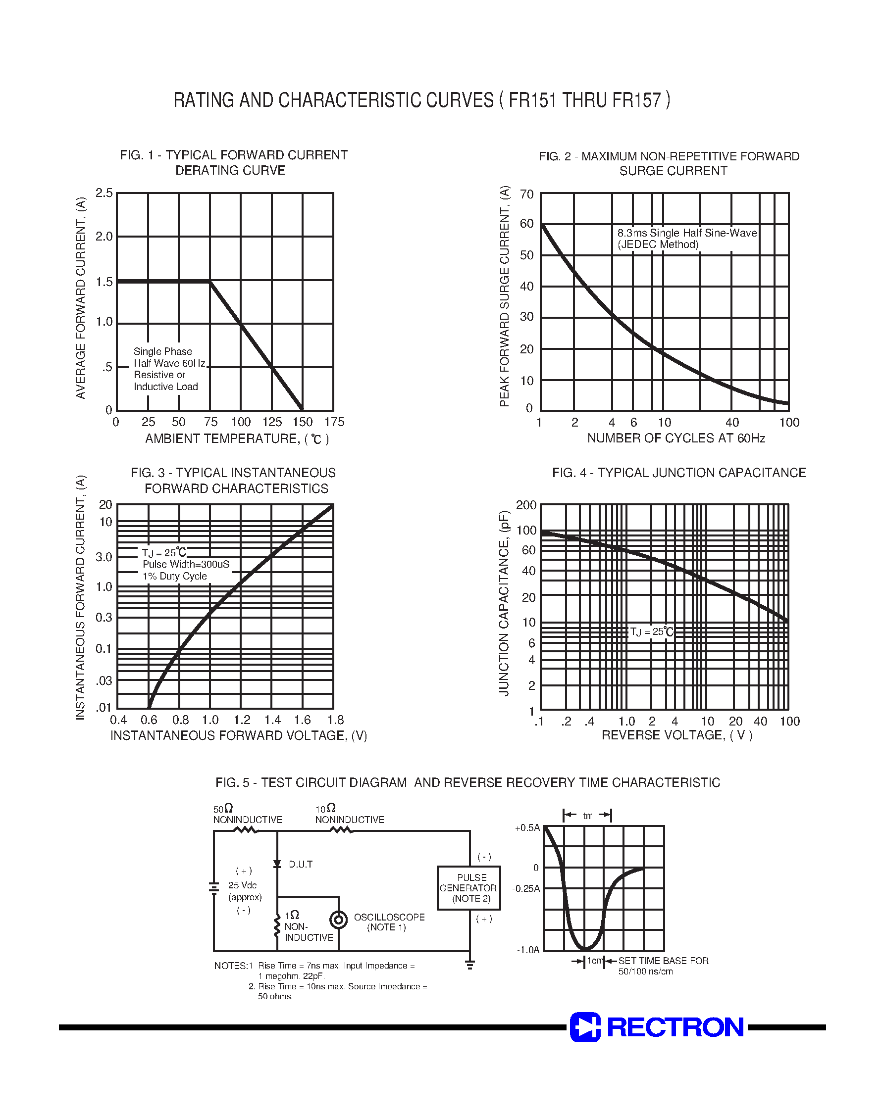 Datasheet FR157 - FAST RECOVERY RECTIFIER (VOLTAGE RANGE 50 to 1000 Volts CURRENT 1.5 Amperes) page 2