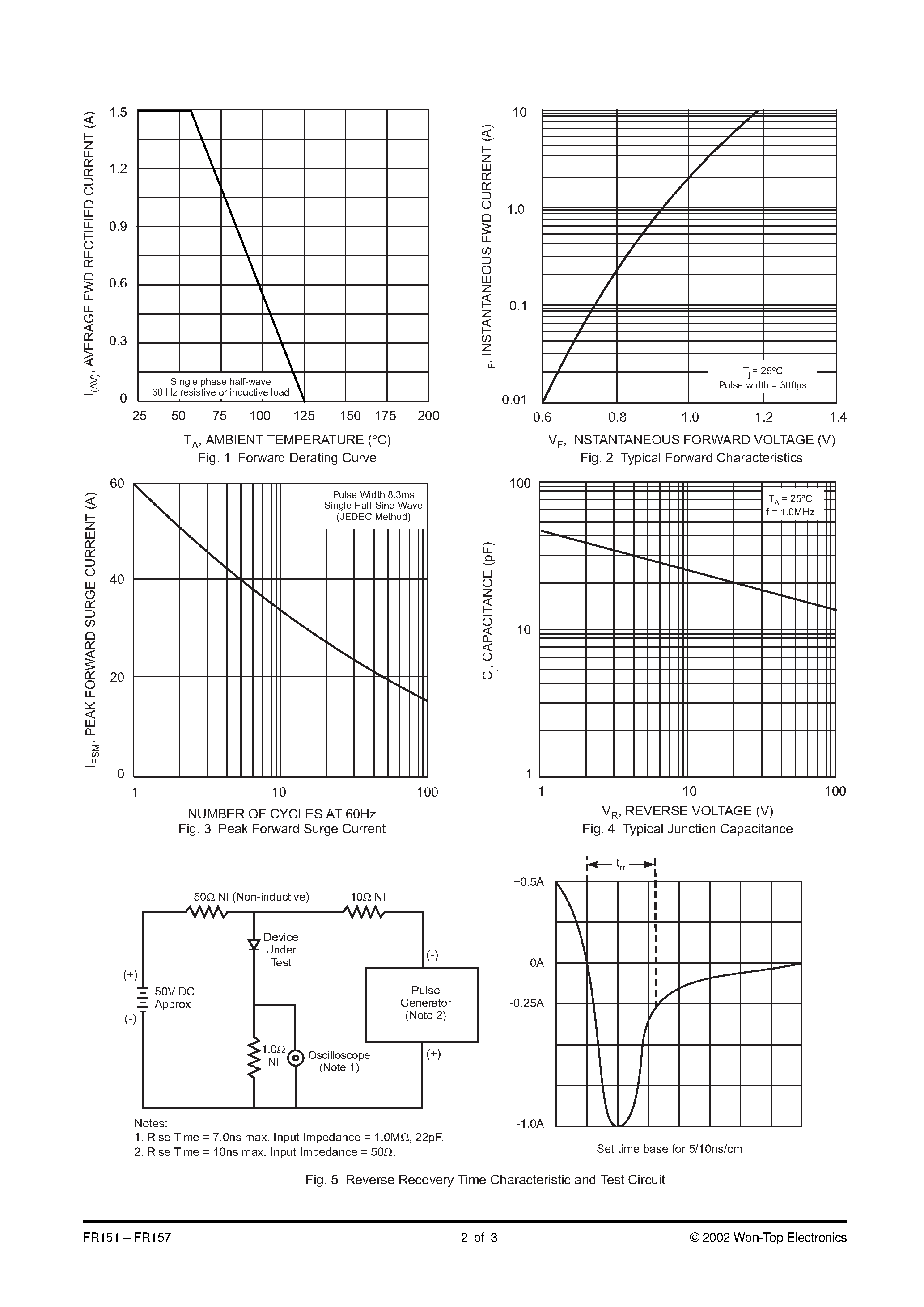 Даташит на микросхему FR157-T3 страница 2 Даташит FR157-T3 - 1.5A FAST RECOVERY RECTIFIER страница 2