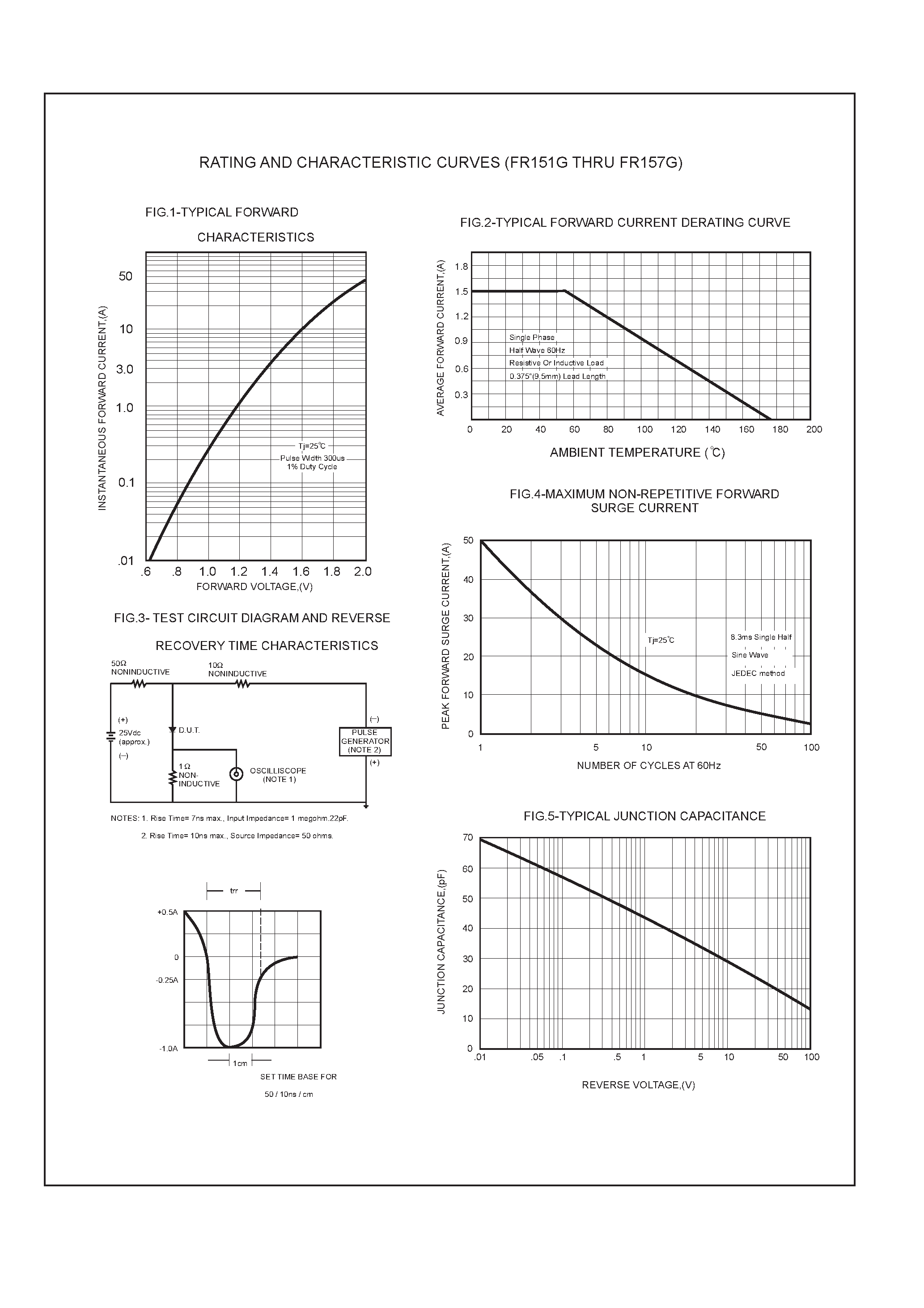 Datasheet FR157G - 1.5 AMP GLASS PASSIVATED FAST RECOVERY RECTIFIERS page 2