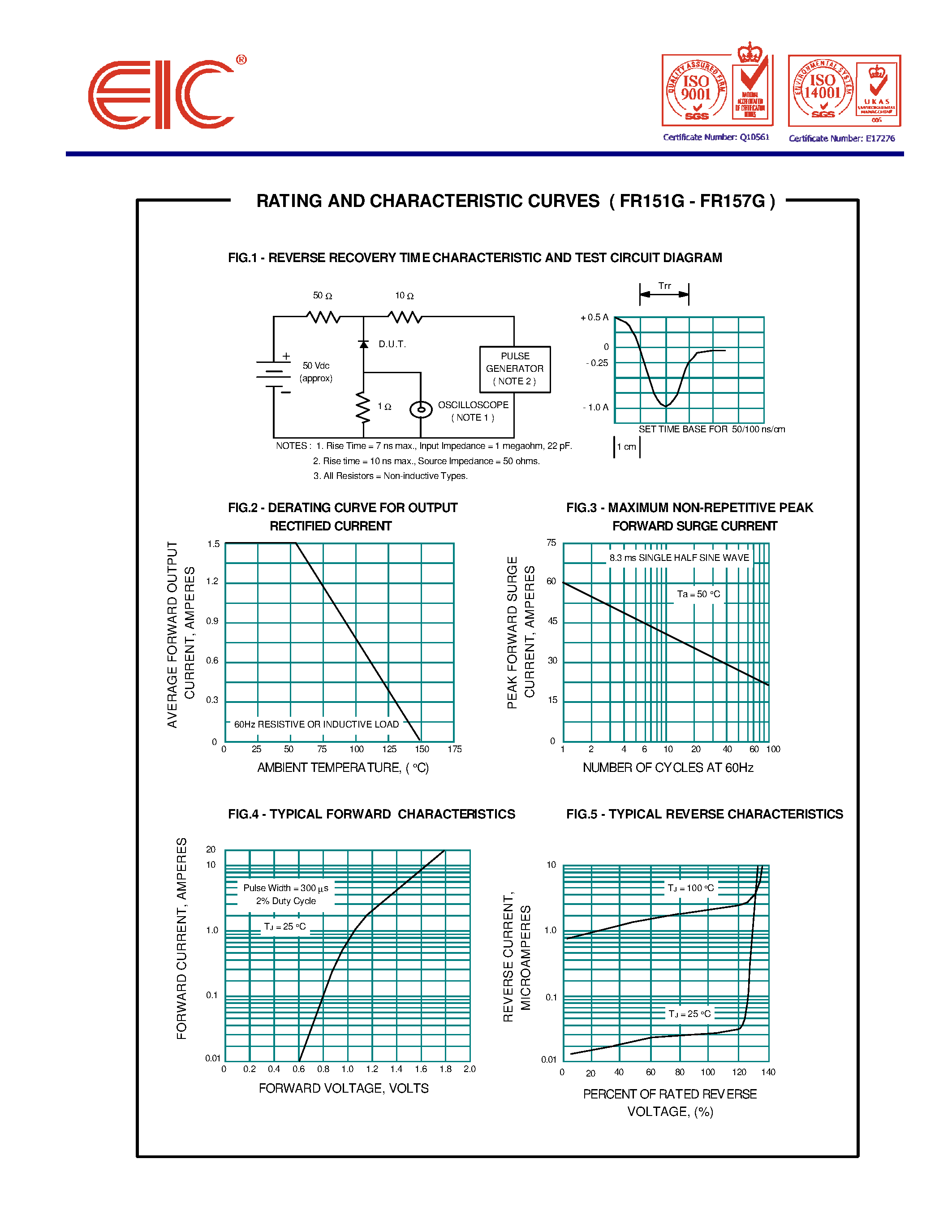 Datasheet FR157G - GLASS PASSIVATED JUNCTION FAST RECOVERY RECTIFIERS page 2