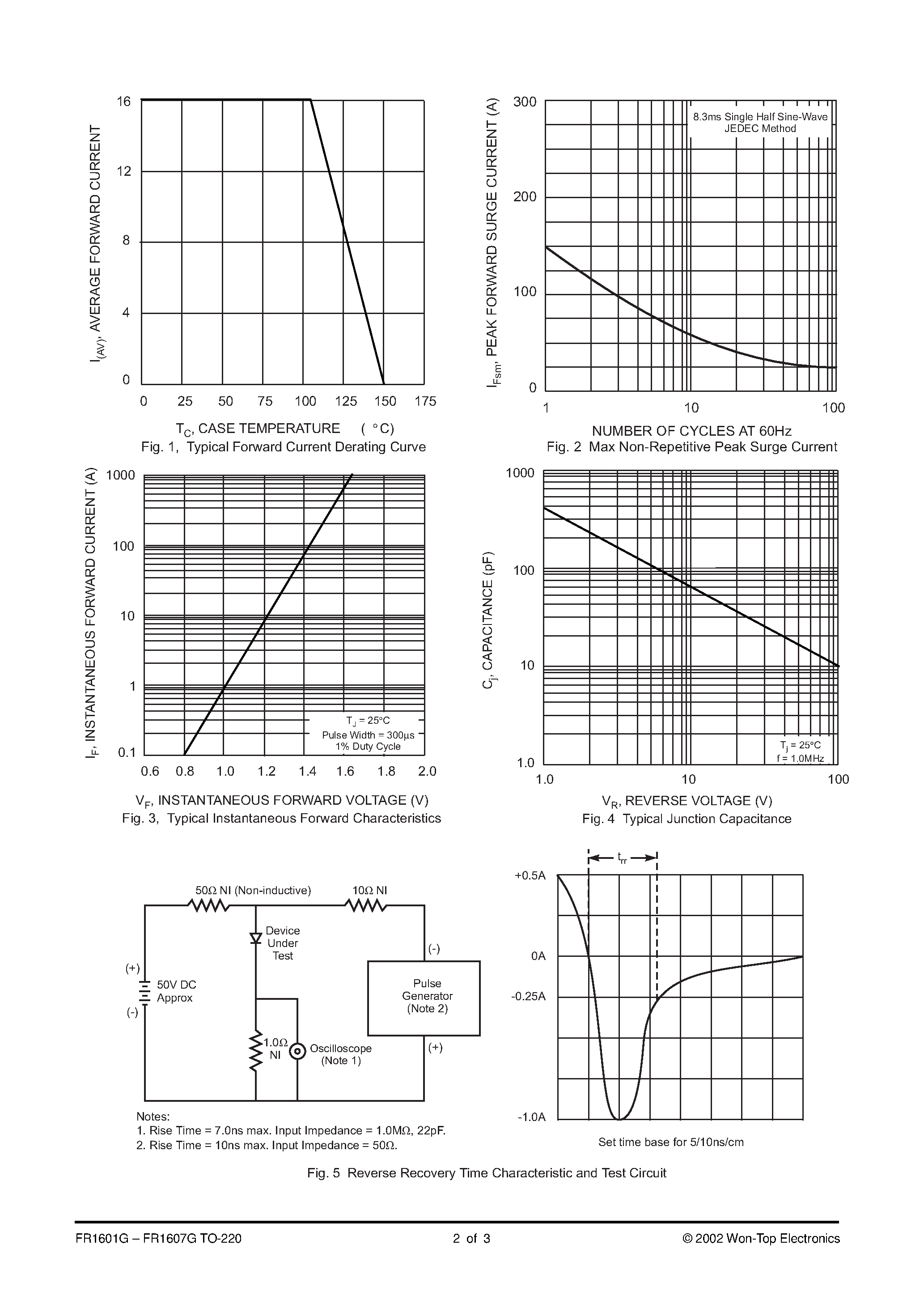 Datasheet FR1601G - 16A FAST RECOVERY GLASS PASSIVATED RECTIFIER page 2