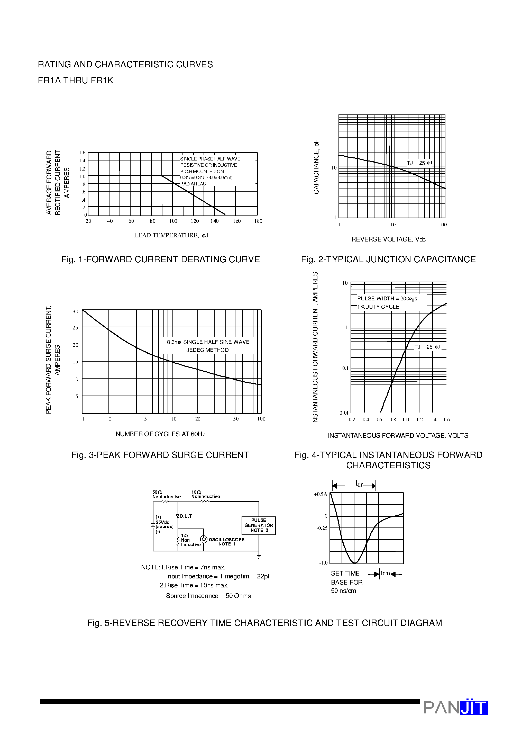Datasheet FR1A page 2 Datasheet FR1A - SURFACE MOUNT FAST SWITCHING RECTIFIER(VOLTAGE - 50 to 800 Volts CURRENT - 1.0 Ampere) page 2