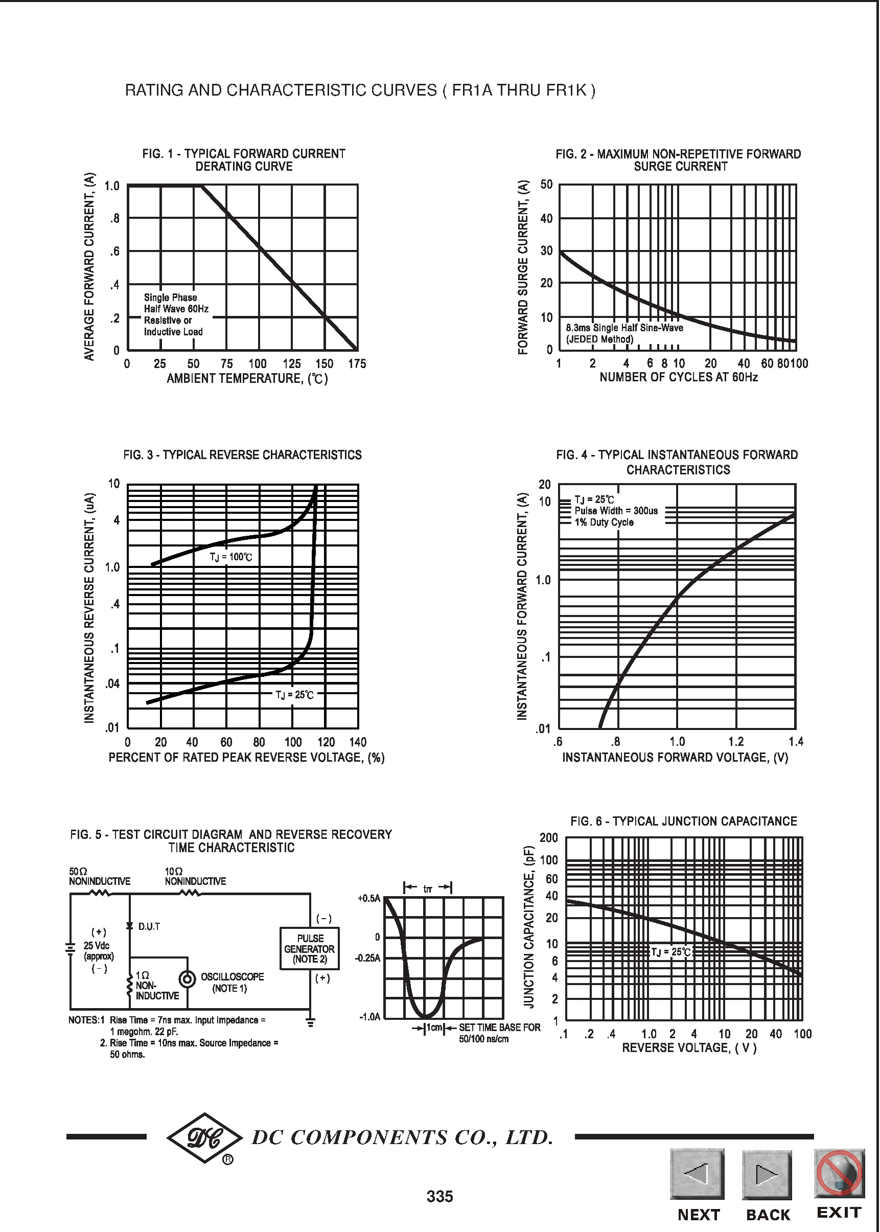 Datasheet FR1A page 2 Datasheet FR1A - TECHNICAL SPECIFICATIONS OF SURFACE MOUNT FAST RECOVERY RECTIFIER page 2