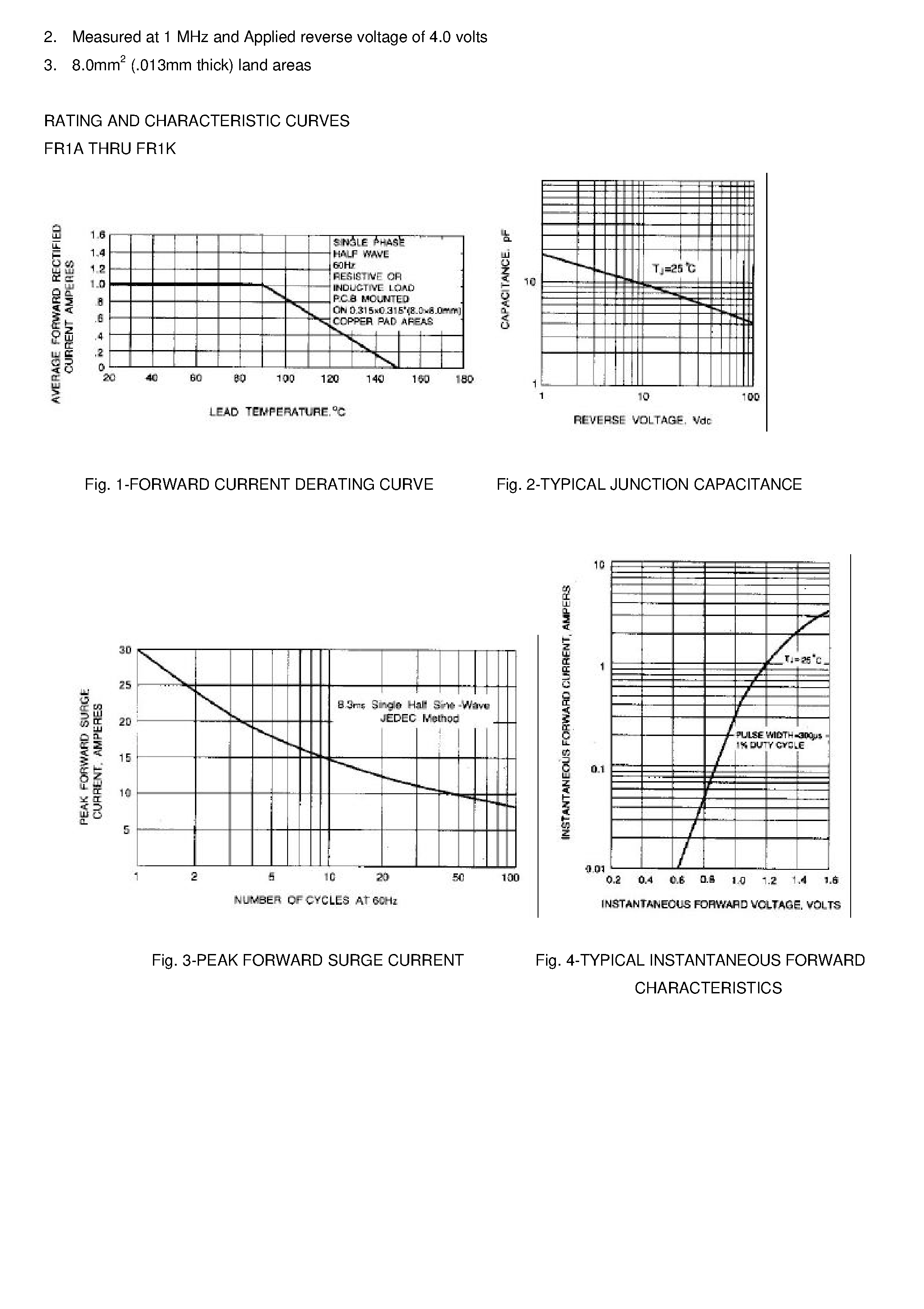 Datasheet FR1B - SURFACE MOUNT FAST SWITCHING RECTIFIER page 2