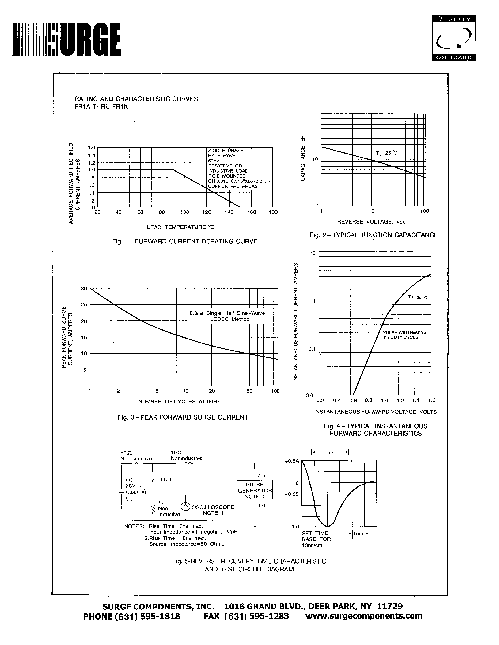 Datasheet FR1D page 2 Datasheet FR1D - SURFACE MOUNT FAST SWITCHING RECTIFIER VOLTAGE - 50 TO 800 Volts CURRENT - 1.0 Ampere page 2