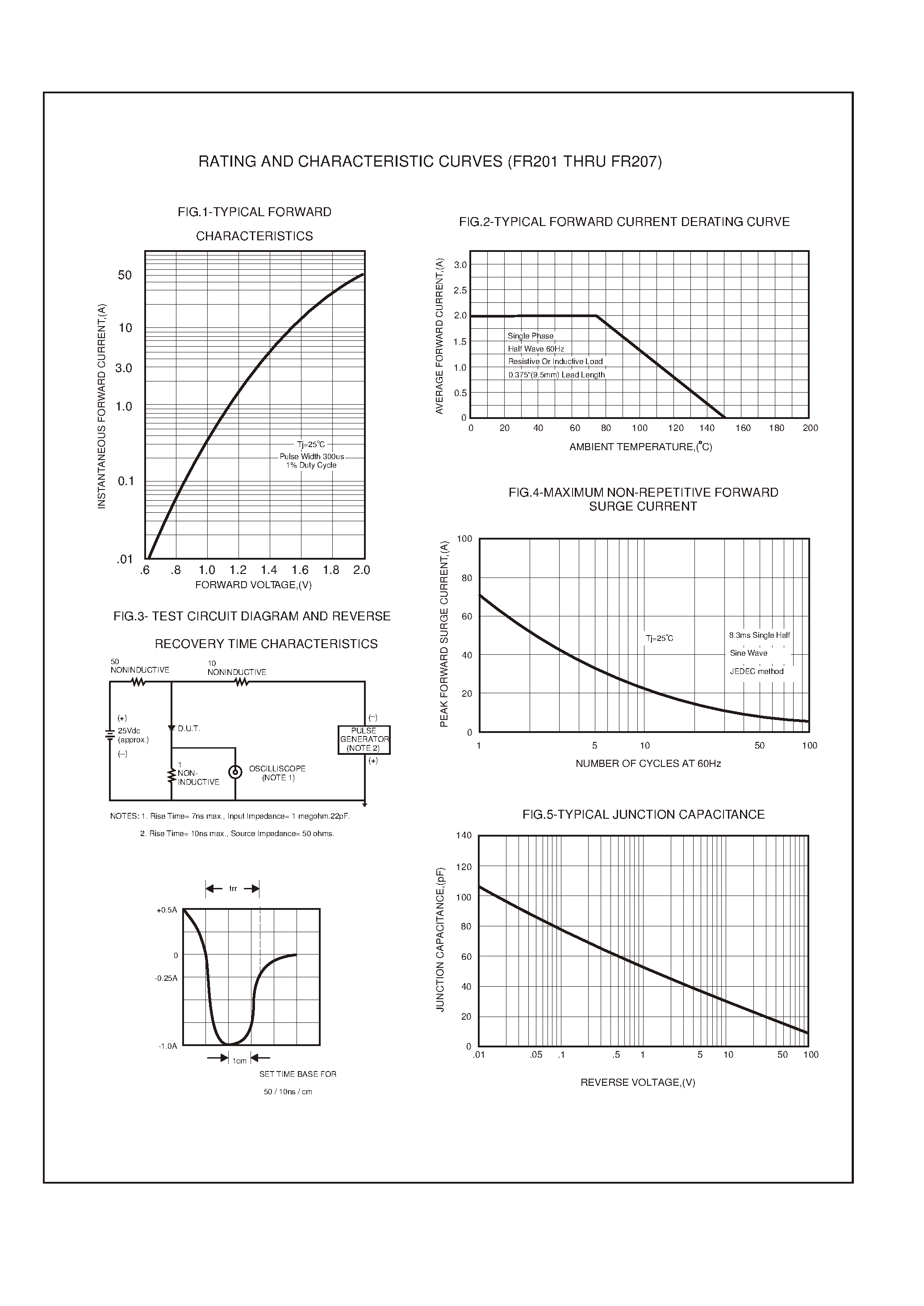 Datasheet FR201 - 2.0 AMP FAST RECOVERY RECTIFIERS page 2