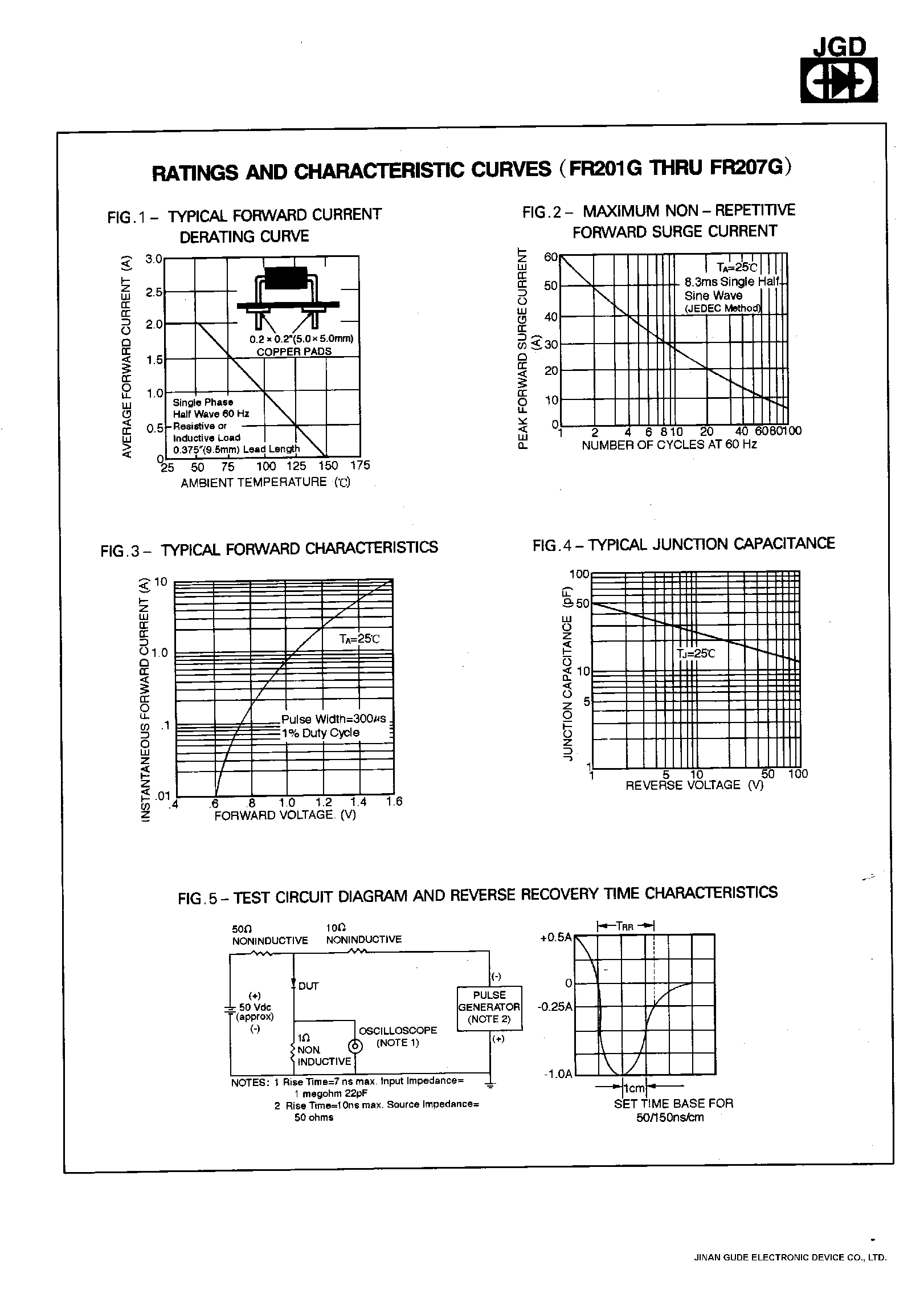 Datasheet FR203G - 2.0 AMPS. GLASS PASSIVATED FAST RECOVERY RECTIFIERS page 2