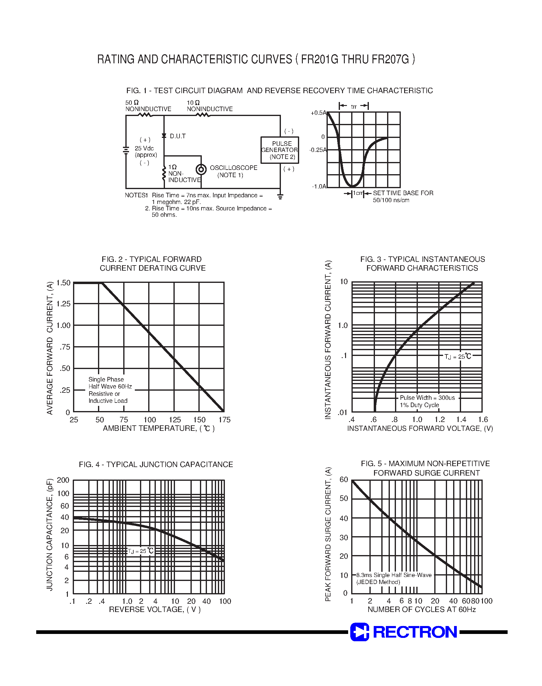 Datasheet FR204G - FAST RECOVERY GLASS PASSIVATED RECTIFIER (VOLTAGE RANGE 50 to 1000 Volts CURRENT 2.0 Amperes) page 2