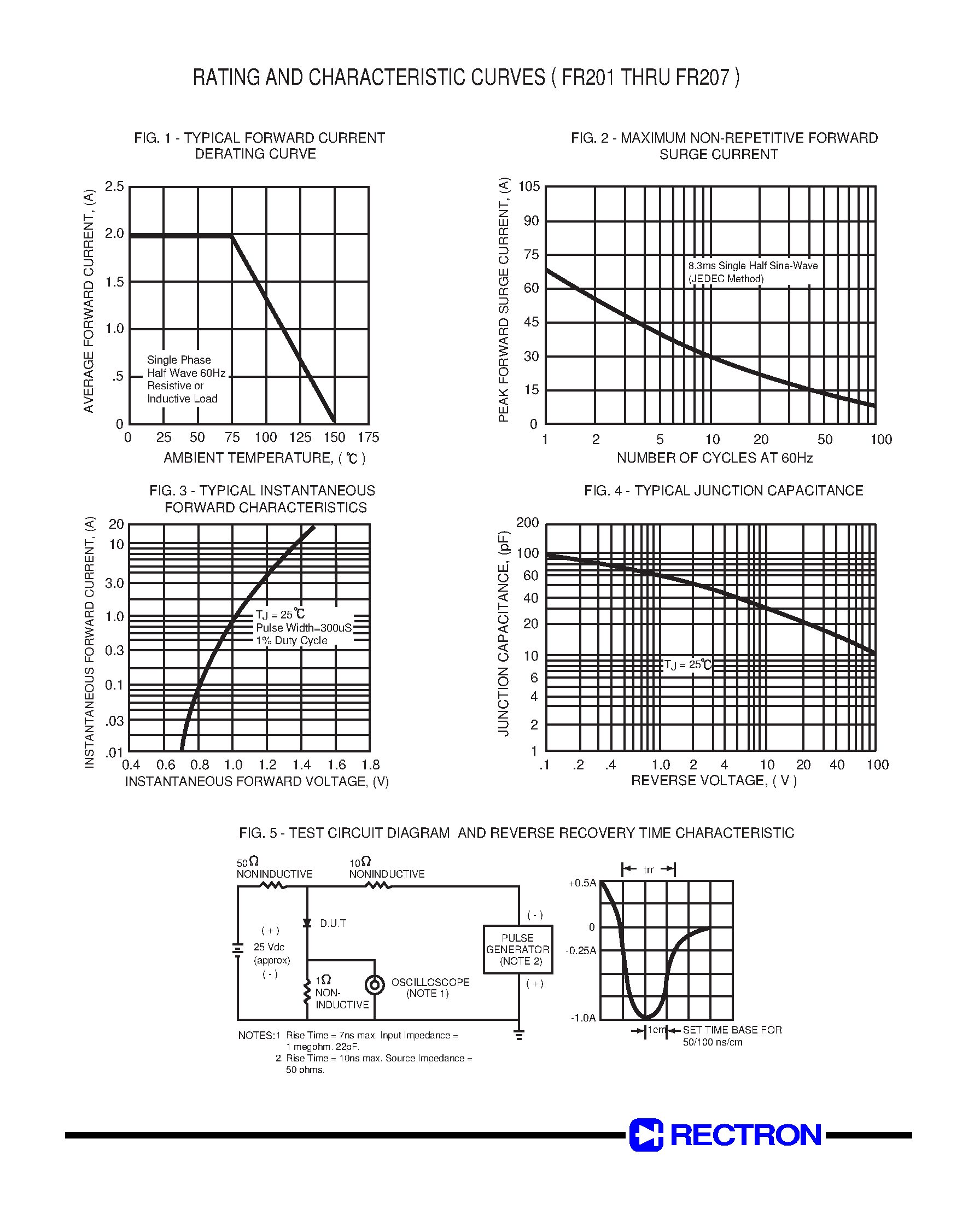 Datasheet FR205 - FAST RECOVERY RECTIFIER (VOLTAGE RANGE 50 to 1000 Volts CURRENT 2.0 Amperes) page 2