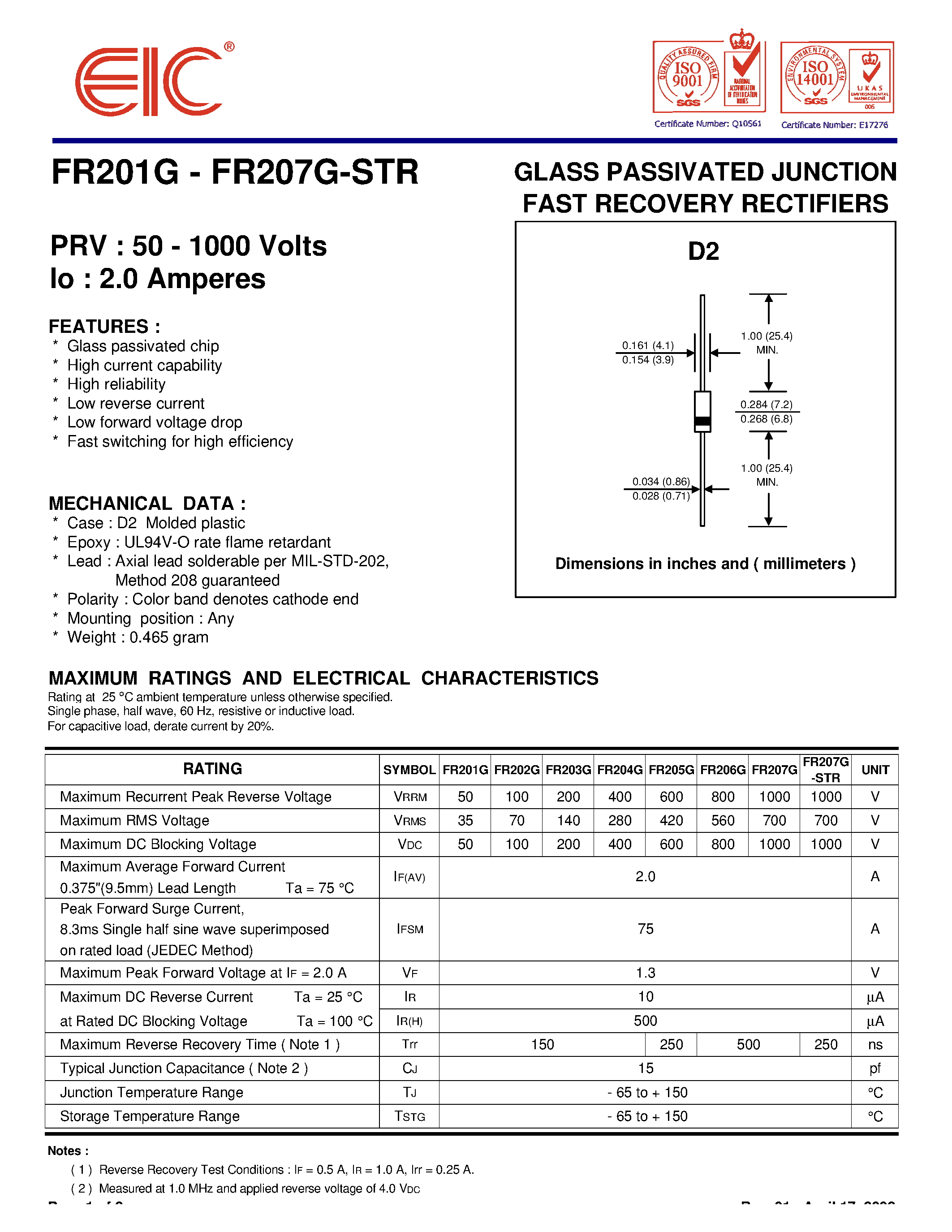 Datasheet FR206G page 1 Datasheet FR206G - GLASS PASSIVATED JUNCTION FAST RECOVERY RECTIFIERS page 1