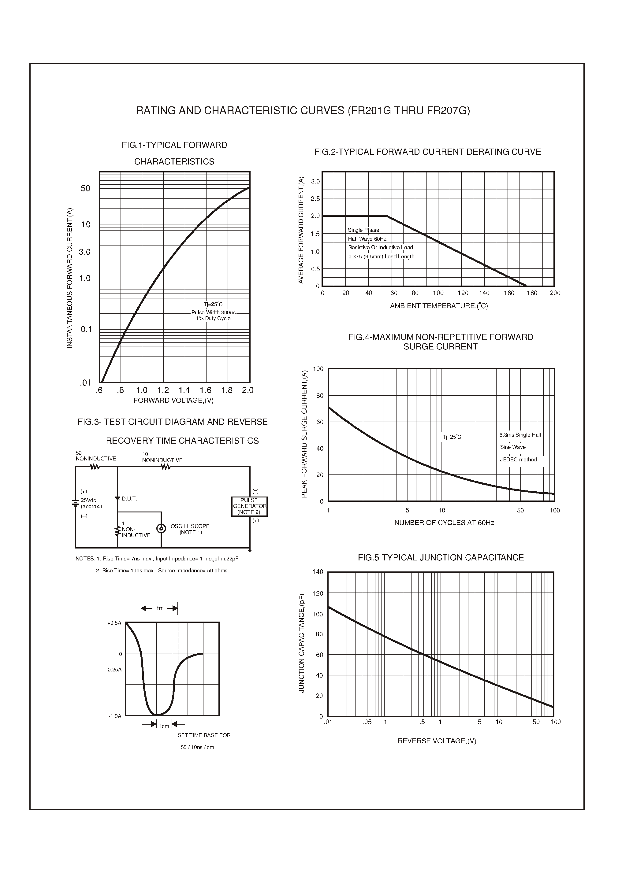 Datasheet FR207G - 2.0 AMP GLASS PASSIVATED FAST RECOVERY RECTIFIERS page 2