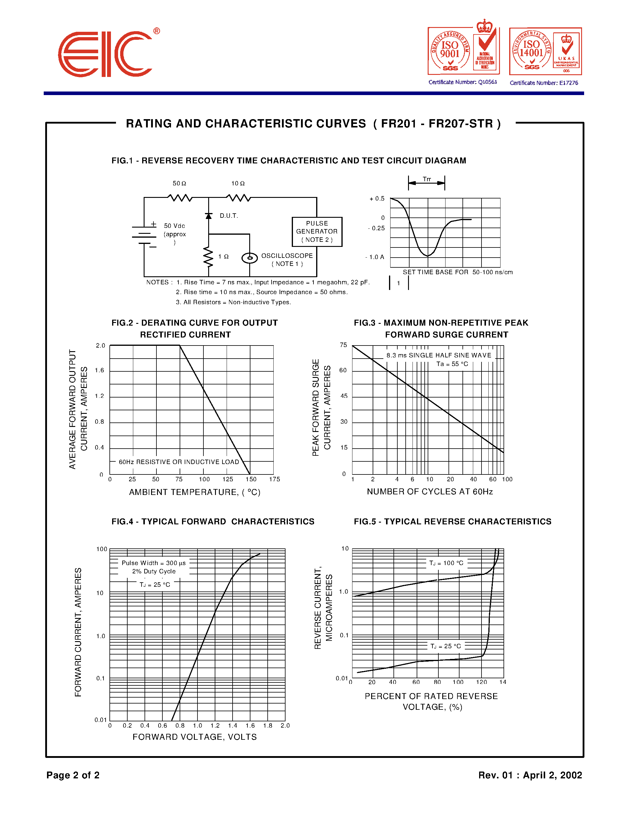 Datasheet FR207G page 2 Datasheet FR207G - GLASS PASSIVATED JUNCTION FAST RECOVERY RECTIFIERS page 2