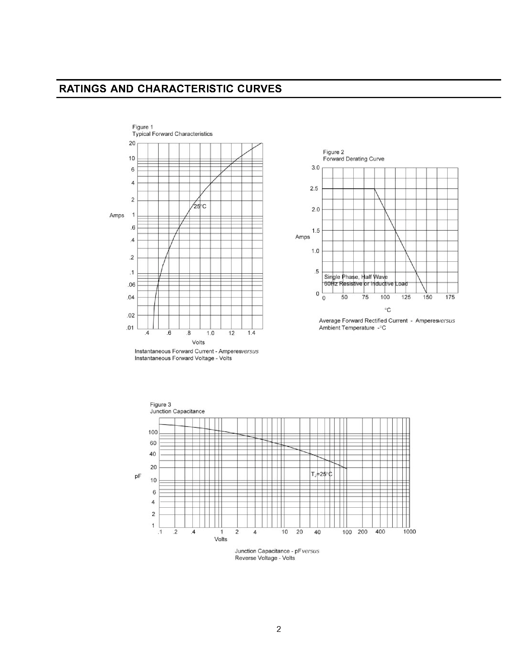 Datasheet FR251 - FAST RECOVERY RECTIFIER page 2