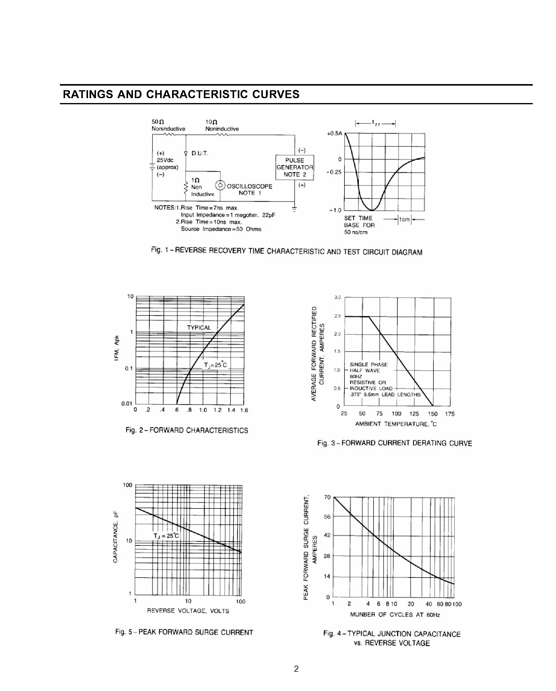 Datasheet FR252G page 2 Datasheet FR252G - GLASS PASSIVATED JUNCTION FAST SWITCHING RECTIFIER page 2