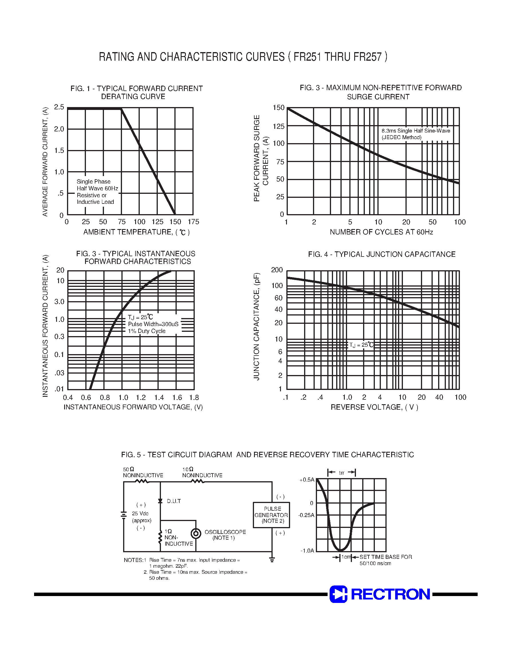 Datasheet FR253 - FAST RECOVERY RECTIFIER (VOLTAGE RANGE 50 to 1000 Volts CURRENT 2.5 Amperes) page 2
