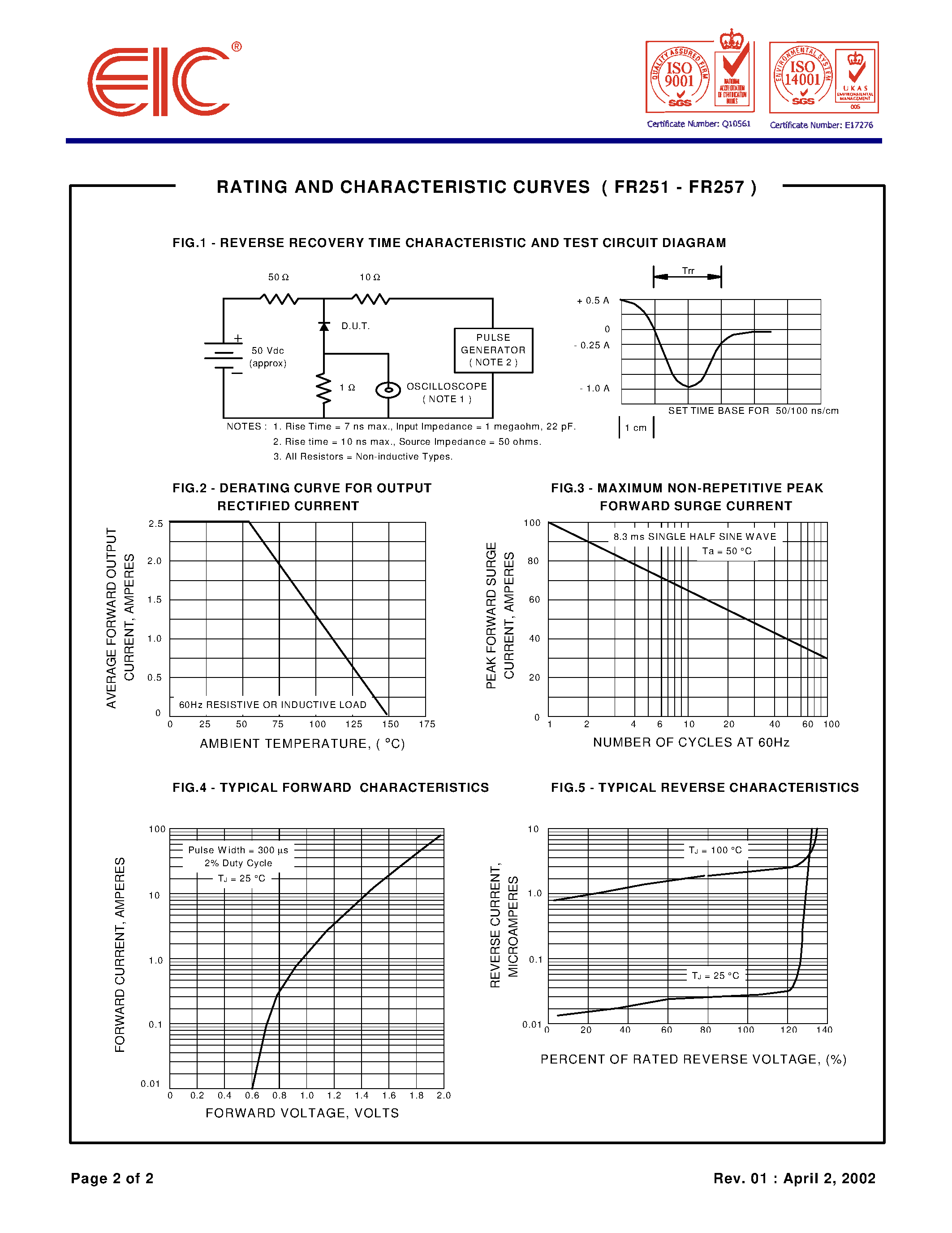 Datasheet FR254 page 2 Datasheet FR254 - FAST RECOVERY RECTIFIER DIODES page 2
