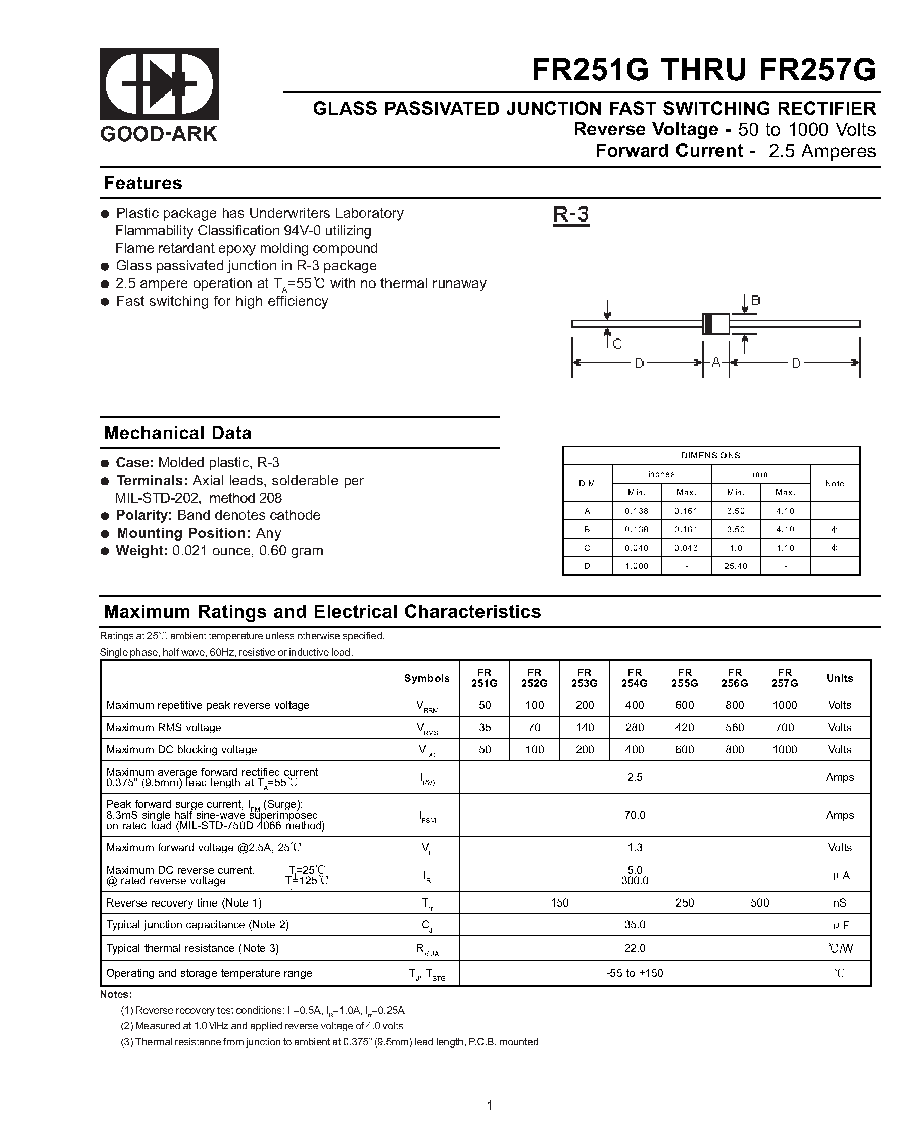 Datasheet FR256G - GLASS PASSIVATED JUNCTION FAST SWITCHING RECTIFIER page 1