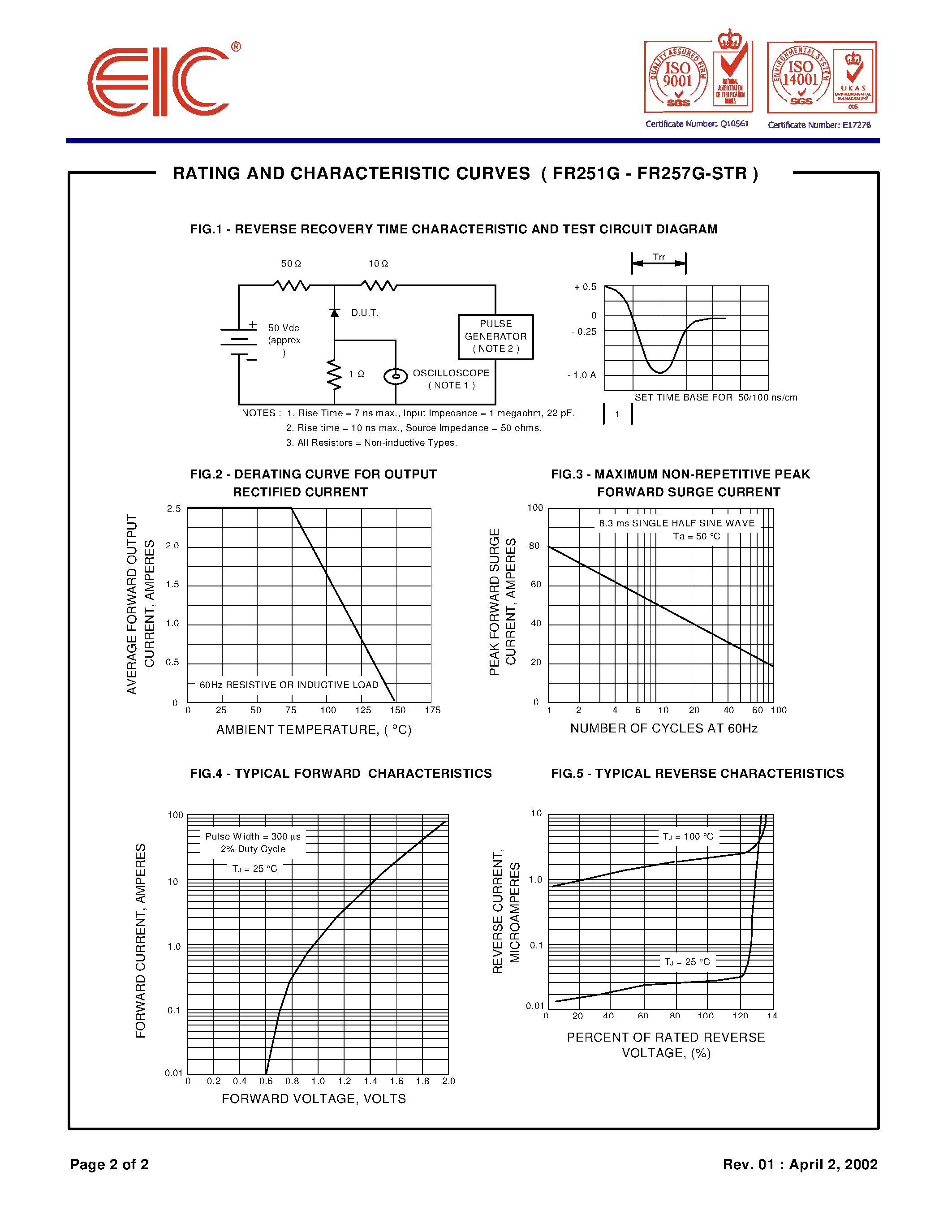 Datasheet FR257G page 2 Datasheet FR257G - GLASS PASSIVATED JUNCTION FAST RECOVERY RECTIFIERS page 2