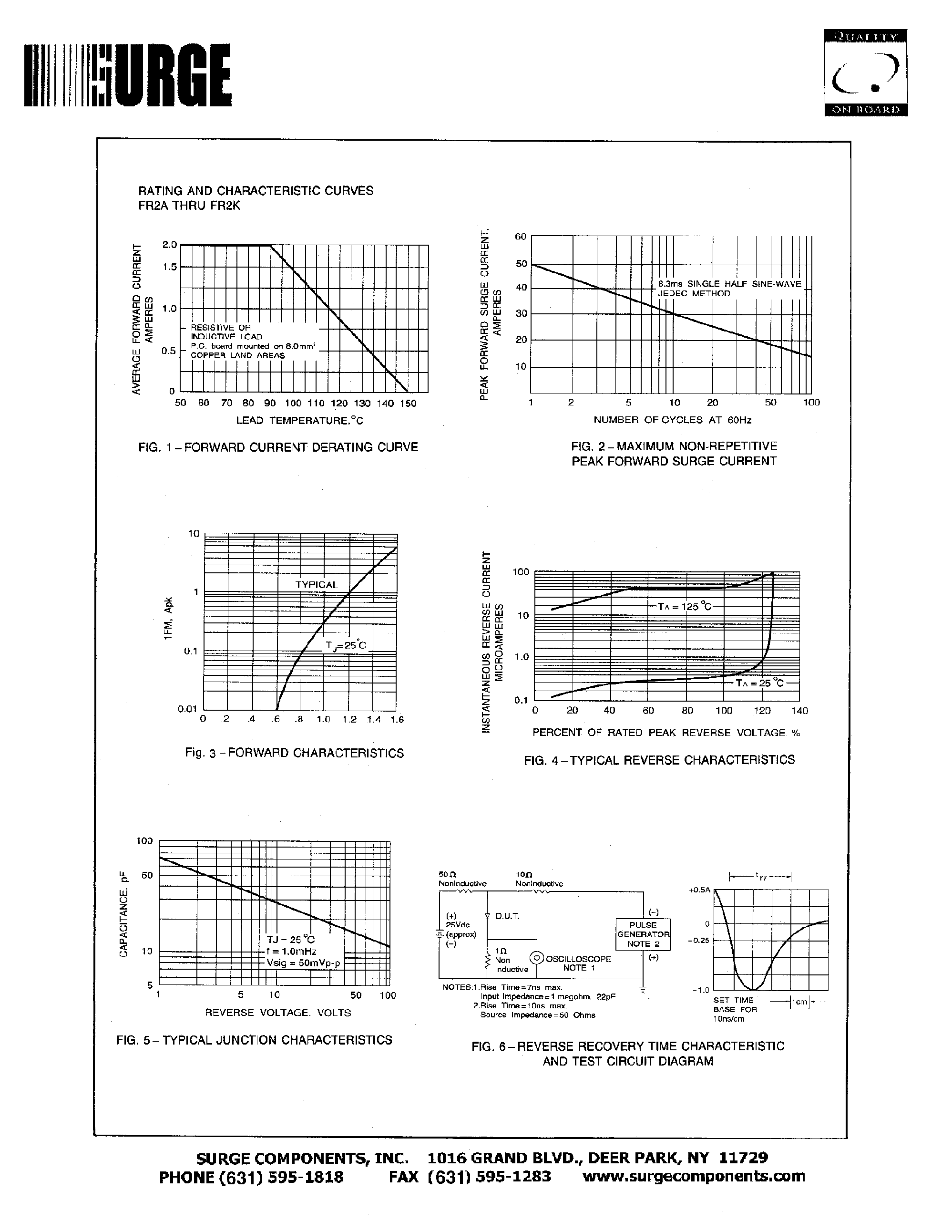 Datasheet FR2A - SURFACE MOUNT ULTRAFAST RECTIFIER VOLTAGE - 50 TO 800 Volts CURRENT - 2.0 Amperes page 2