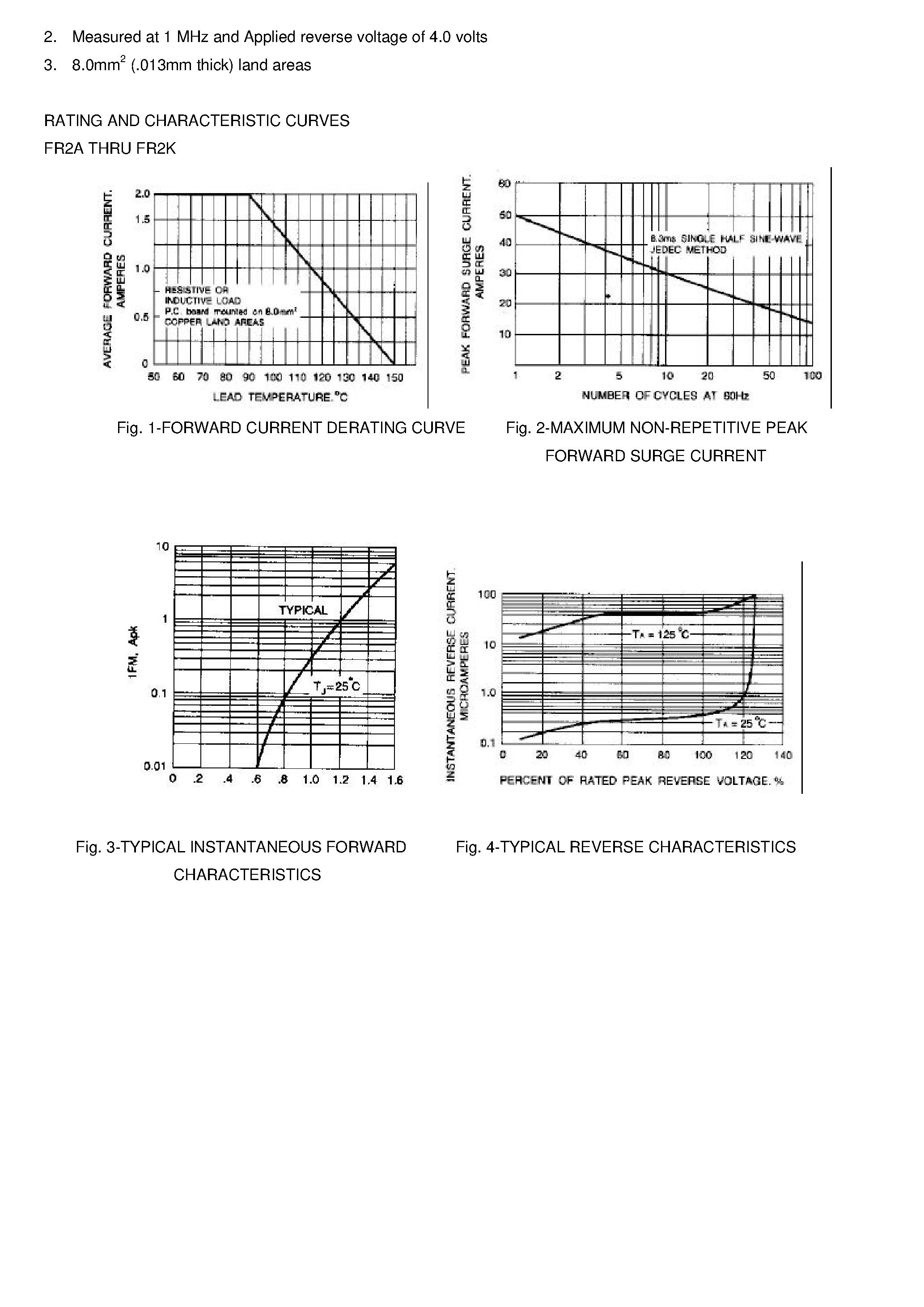 Datasheet FR2A - SURFACE MOUNT ULTRAFAST RECTIFIER page 2
