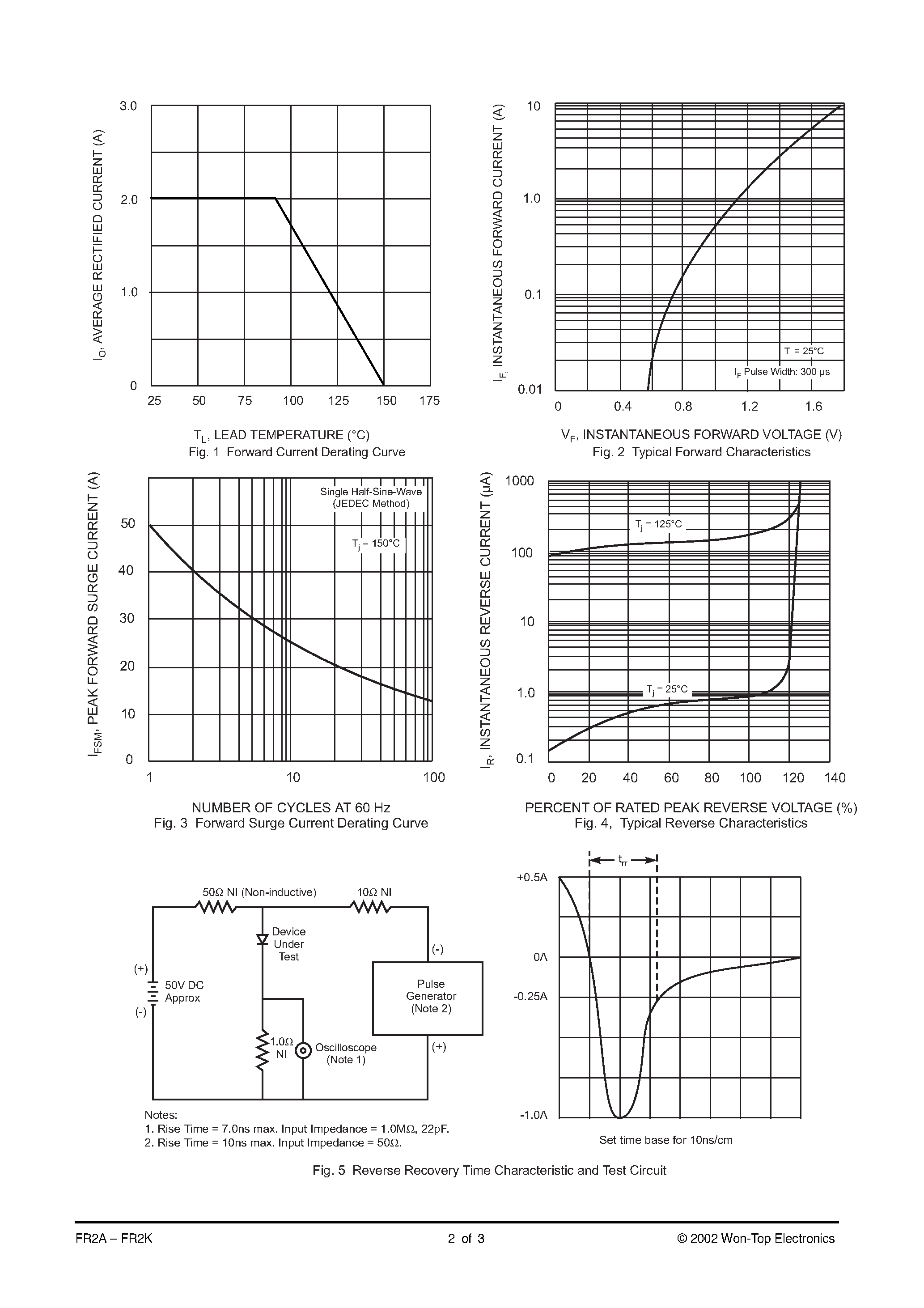 Datasheet FR2AJ-T3 - 2.0A SURFACE MOUNT FAST RECOVERY RECTIFIER page 2