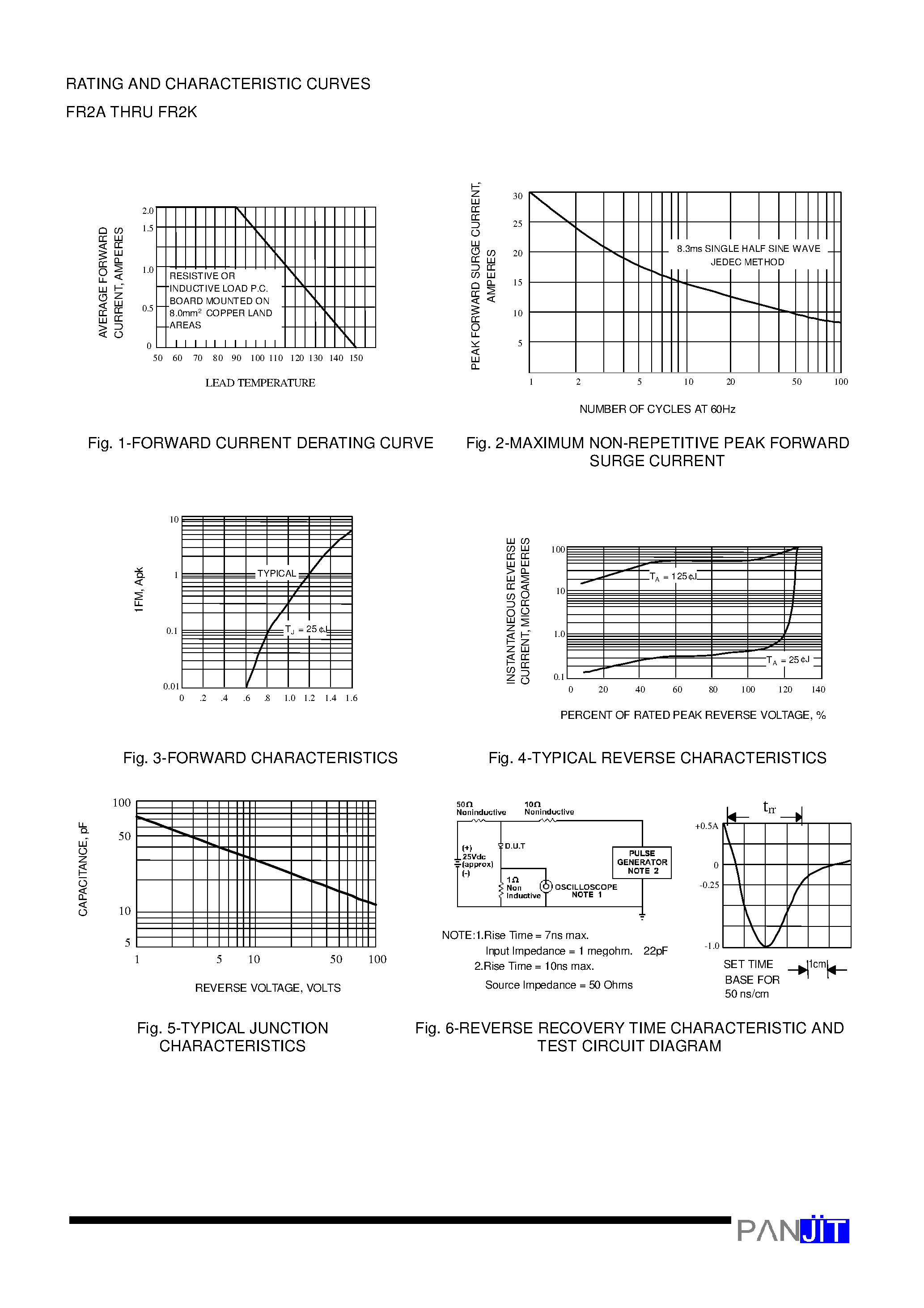 Datasheet FR2G - SURFACE MOUNT ULTRAFAST RECTIFIER(VOLTAGE - 50 to 800 Volts CURRENT - 2.0 Amperes) page 2