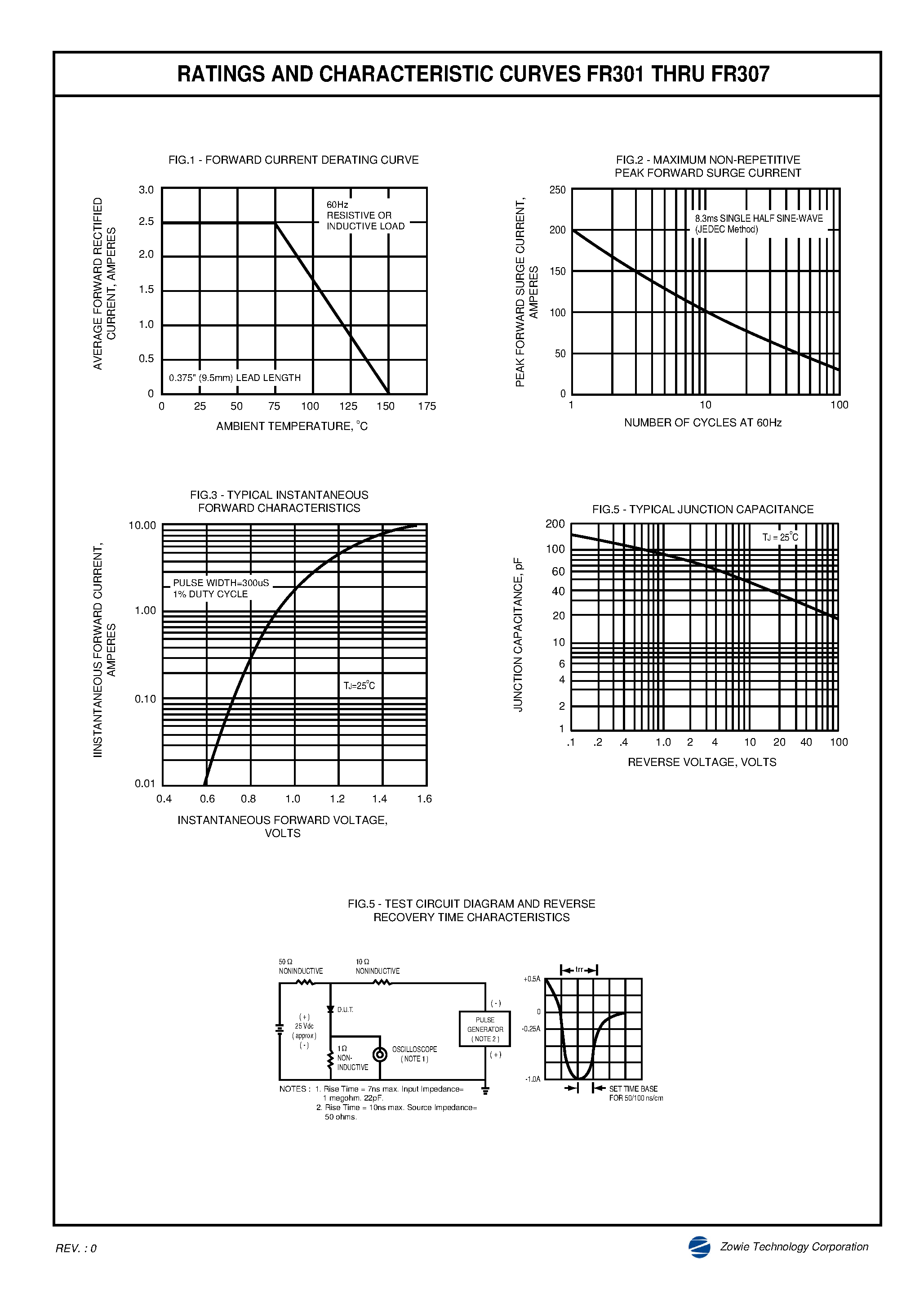 Datasheet FR301 page 2 Datasheet FR301 - FAST RECOVERY RECTIFIER page 2