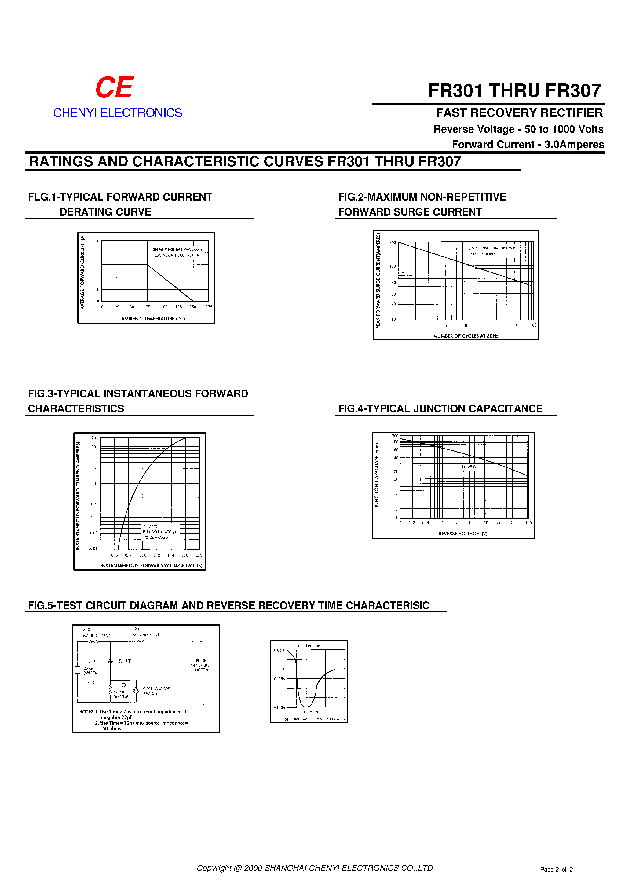 Datasheet FR301 page 2 Datasheet FR301 - FAST RECOVERY RECTIFIER page 2