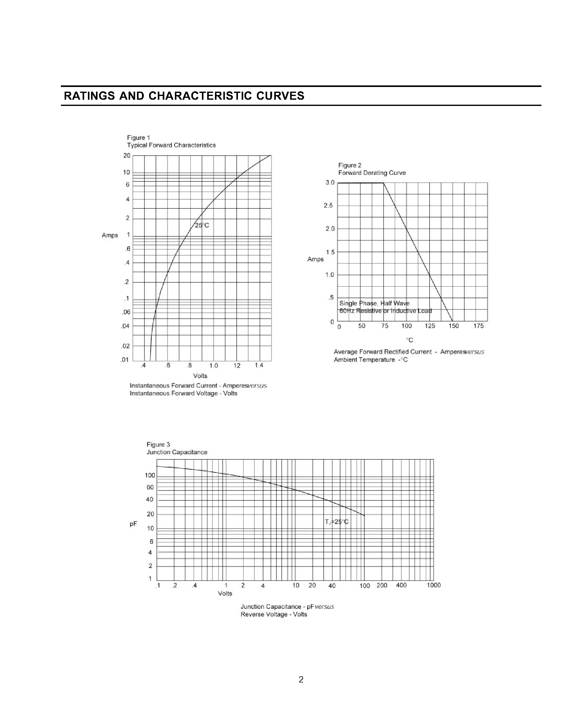 Datasheet FR301 page 2 Datasheet FR301 - FAST RECOVERY RECTIFIER page 2
