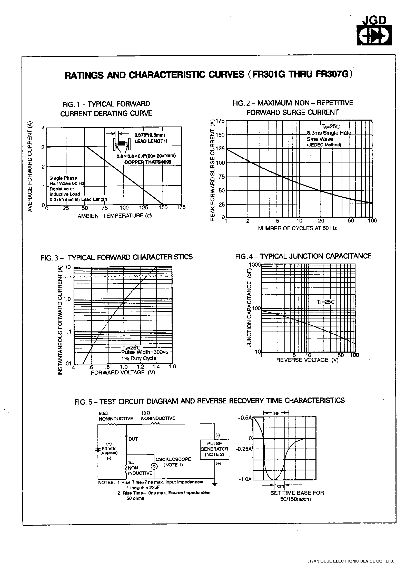Datasheet FR301G - 3.0 AMPS. GLASS PASSIVATED FAST RECOVERY RECTIFIERS page 2