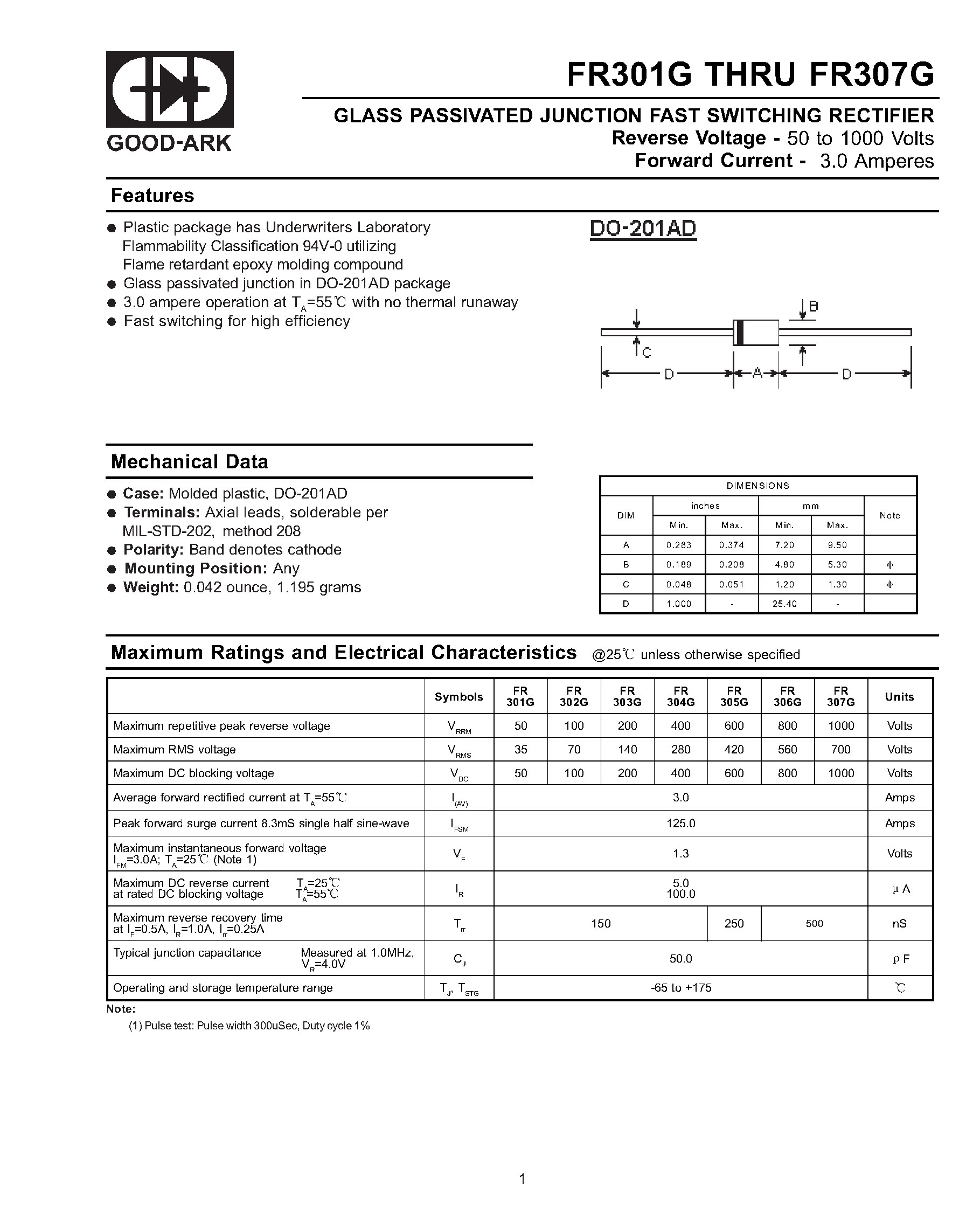 Datasheet FR302G - GLASS PASSIVATED JUNCTION FAST SWITCHING RECTIFIER page 1