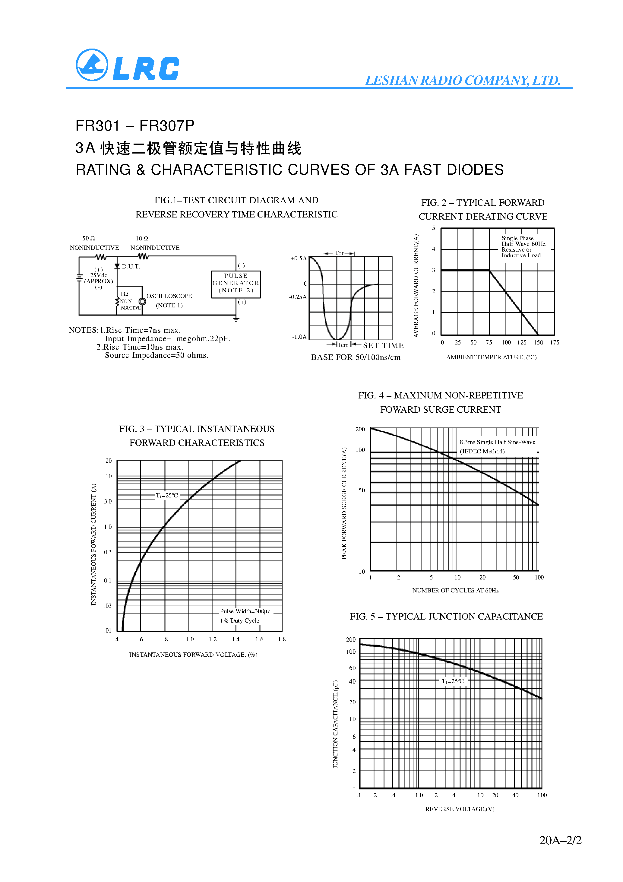 Даташит FR303 - 3A FAST RECOVERY DIODES страница 2