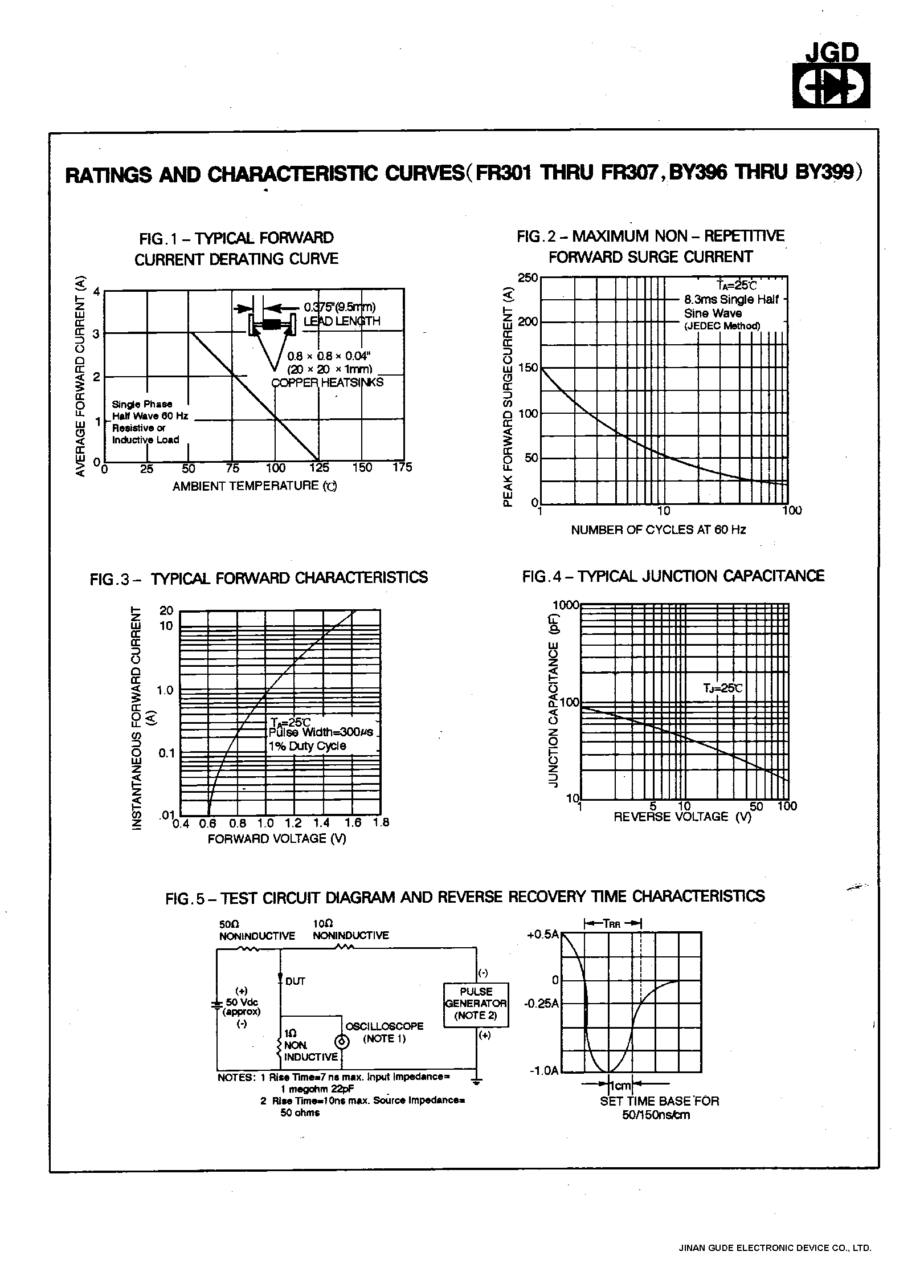 Datasheet FR303 - 3.0 AMPS. FAST RECOVRY RECTIFIERS page 2