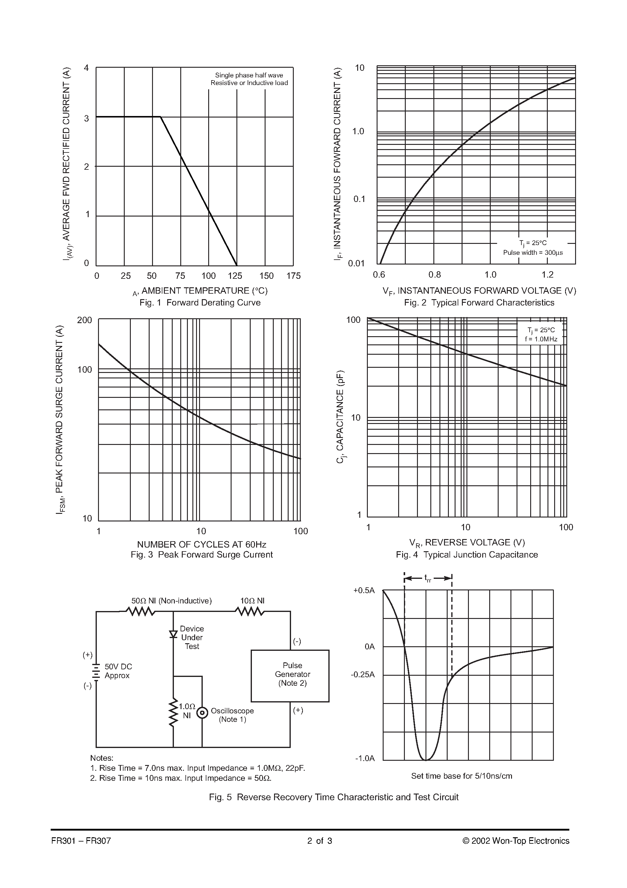 Datasheet FR303-T3 - 3.0A FAST RECOVERY RECTIFIER page 2