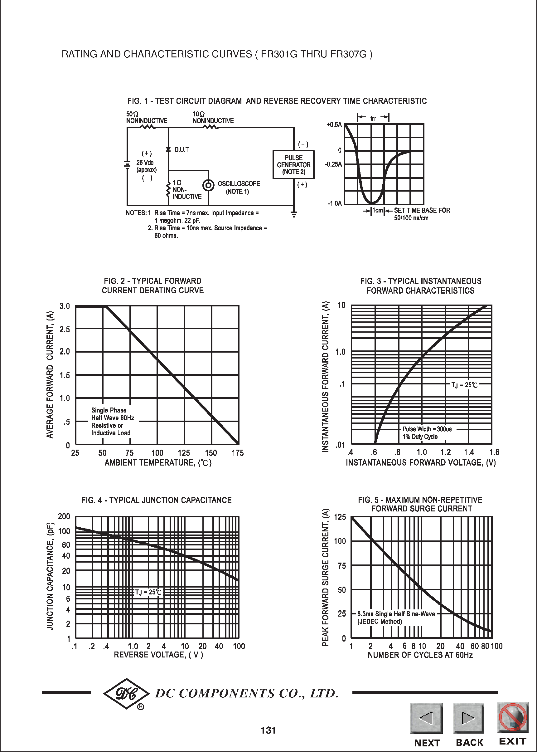 Datasheet FR303G - TECHNICAL SPECIFICATIONS OF FAST RECOVERY GLASS PASSIVATED RECTIFIER page 2